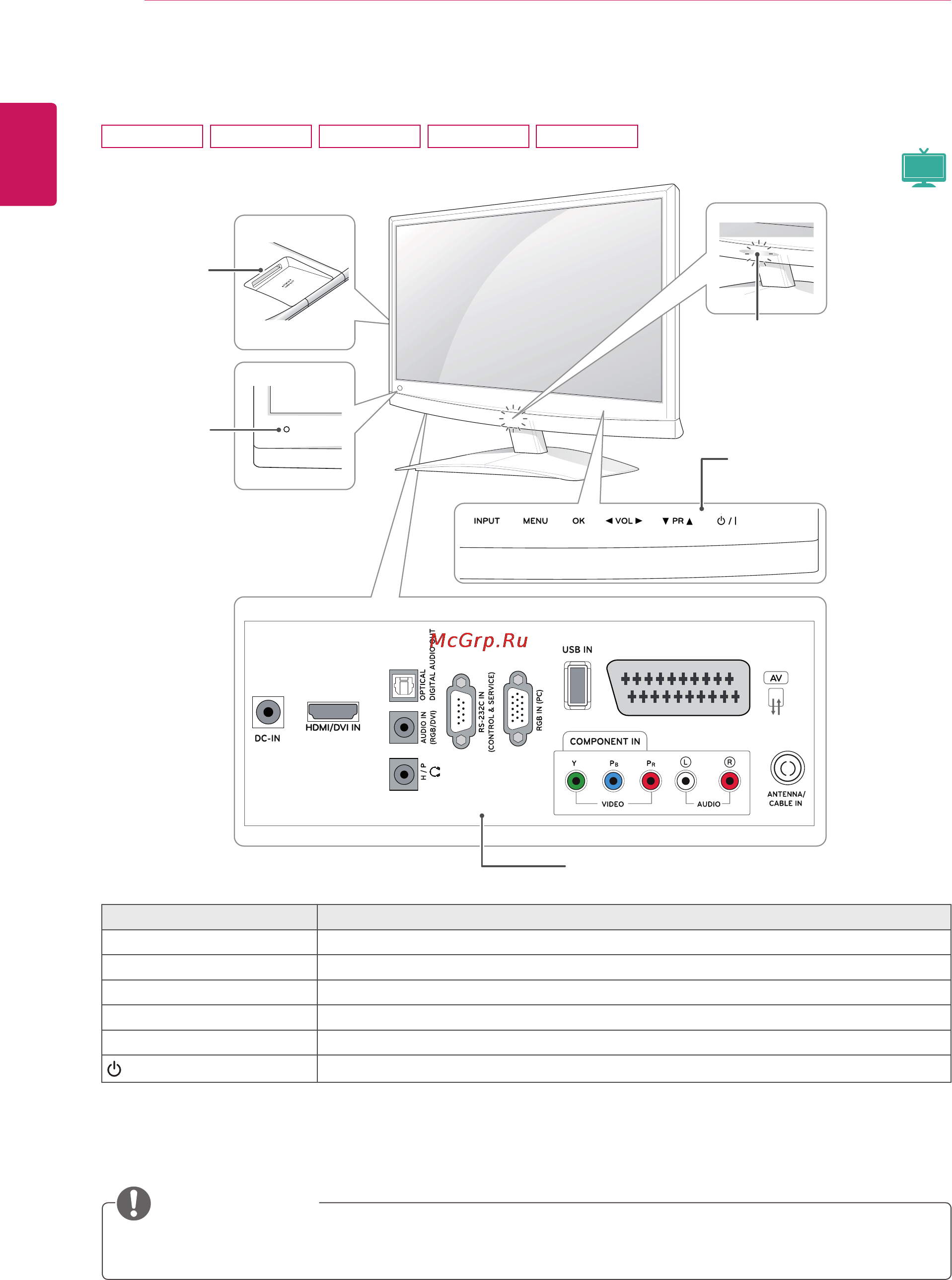 LG M2250D [8/104] Составляющие и кнопки