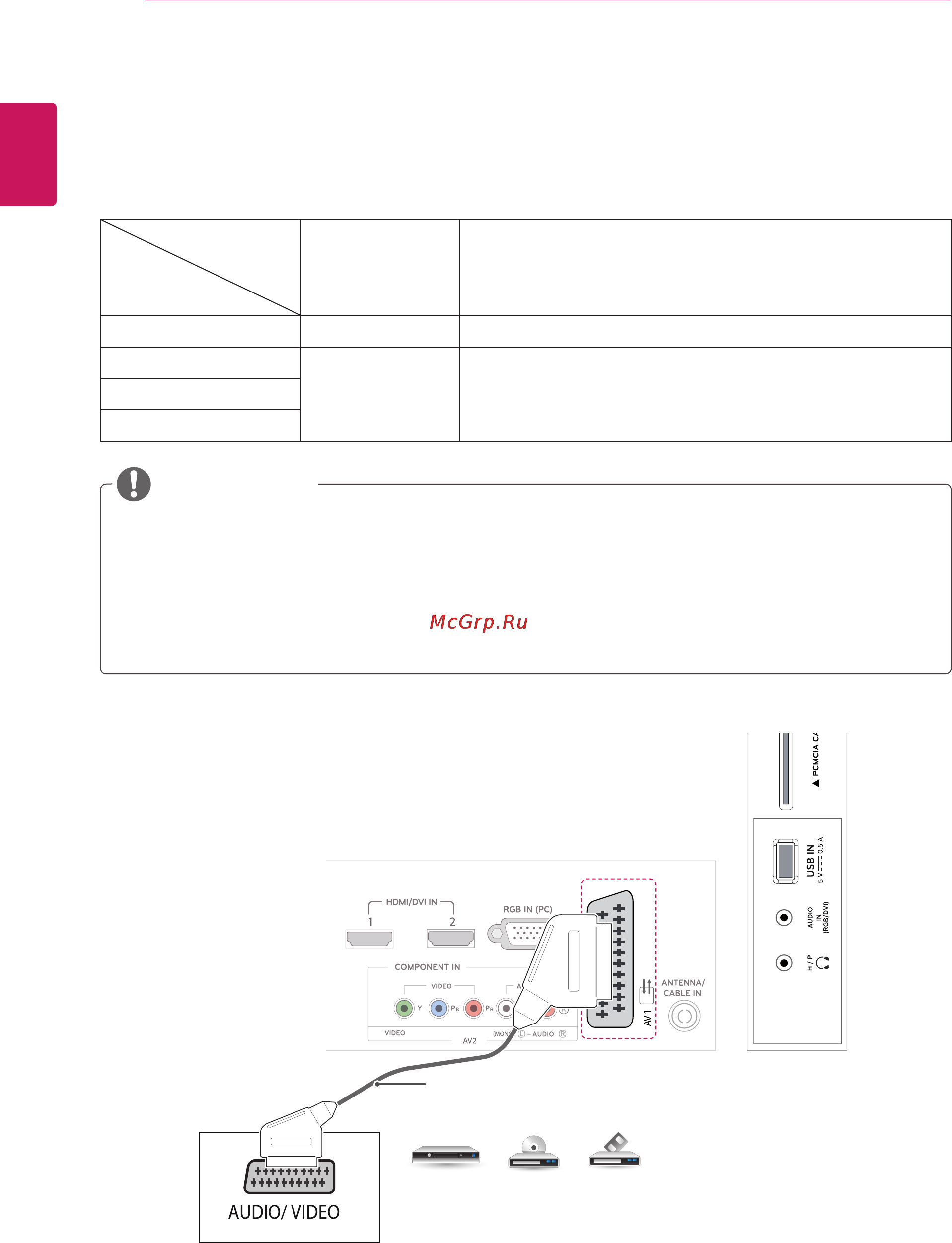 LG M2252D-PZ [28/54] Подключение с помощью euro scart