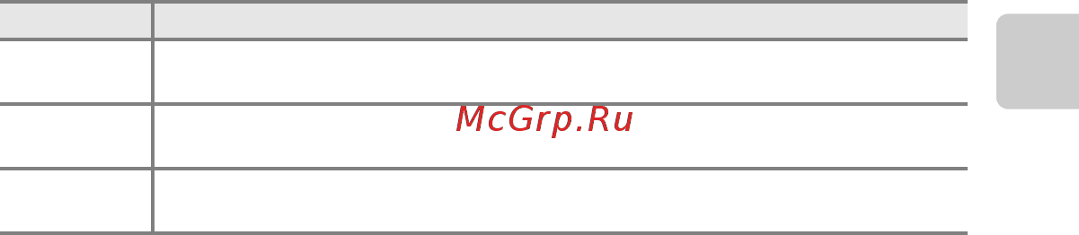 Nikon Coolpix L28 Red Инструкция по эксплуатации онлайн [7/200] 80885