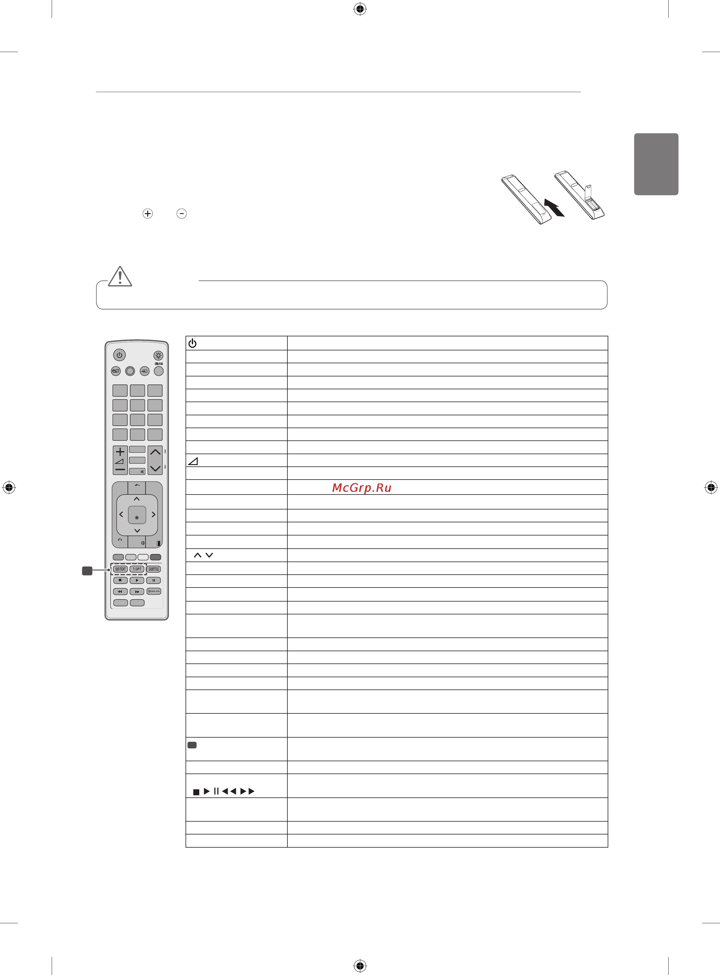 LG 42LK430 [15/78] Remote control