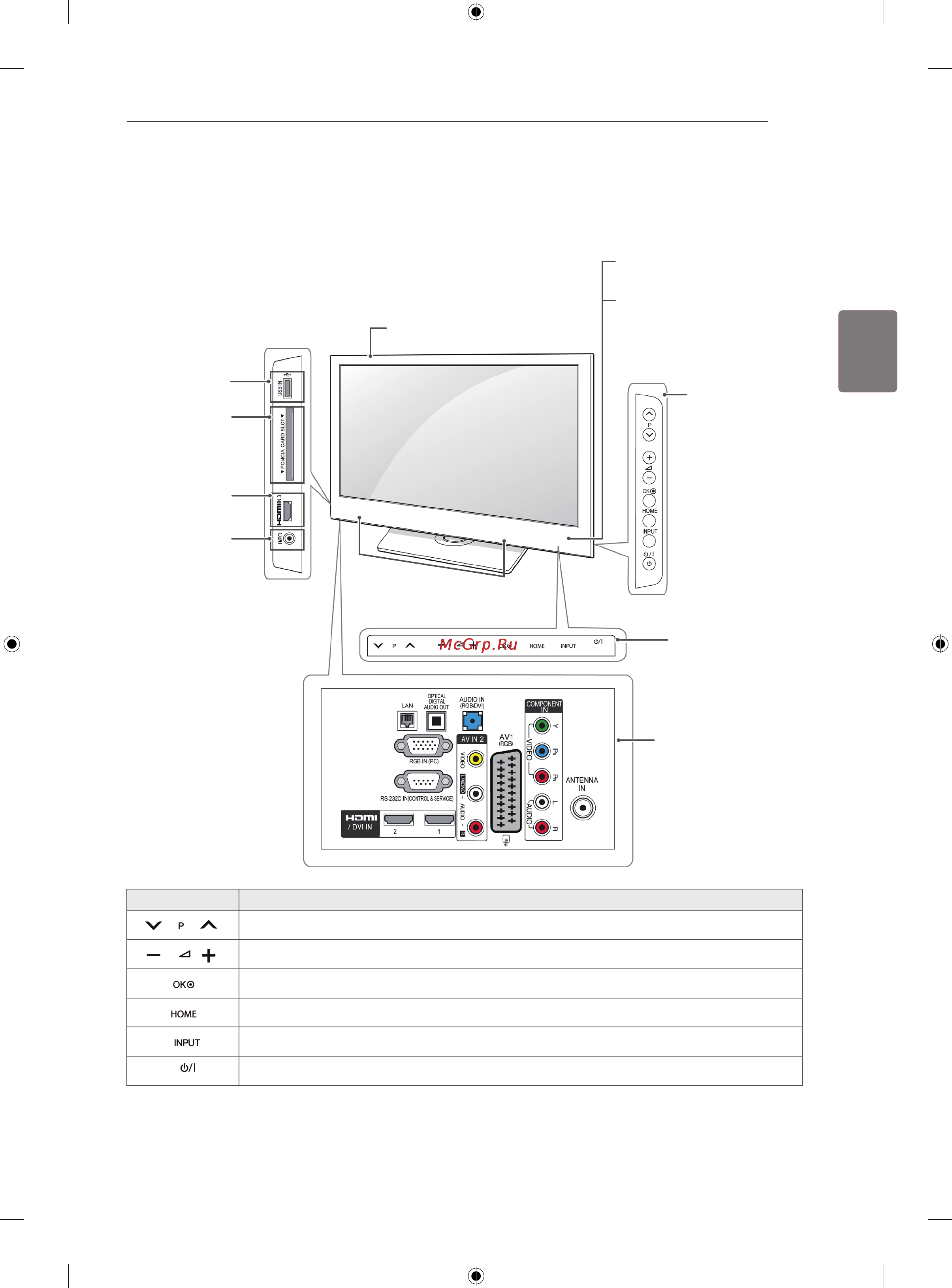 LG 42LK430 [27/78] Русский