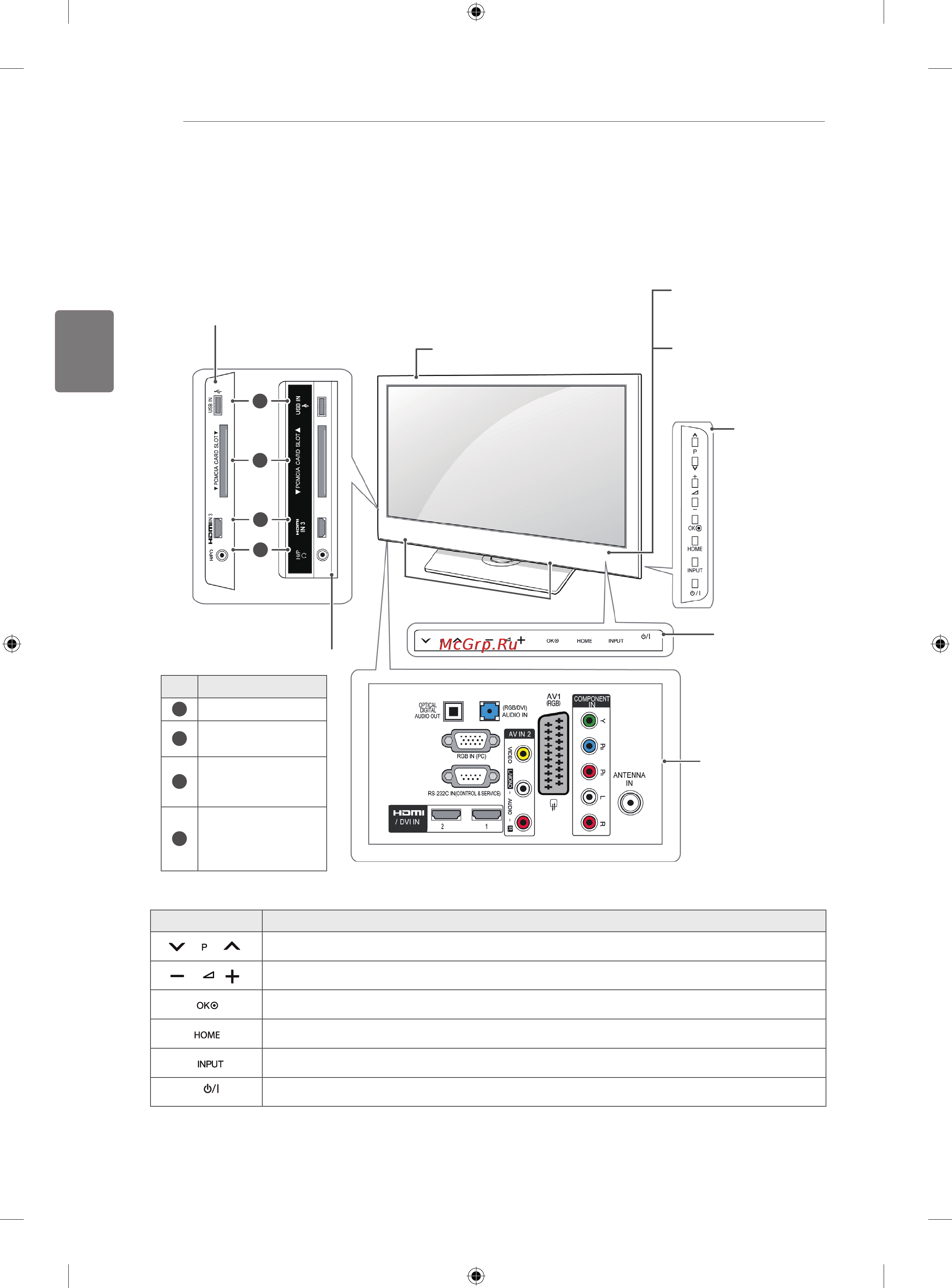 LG 42LK430 [28/78] Русский