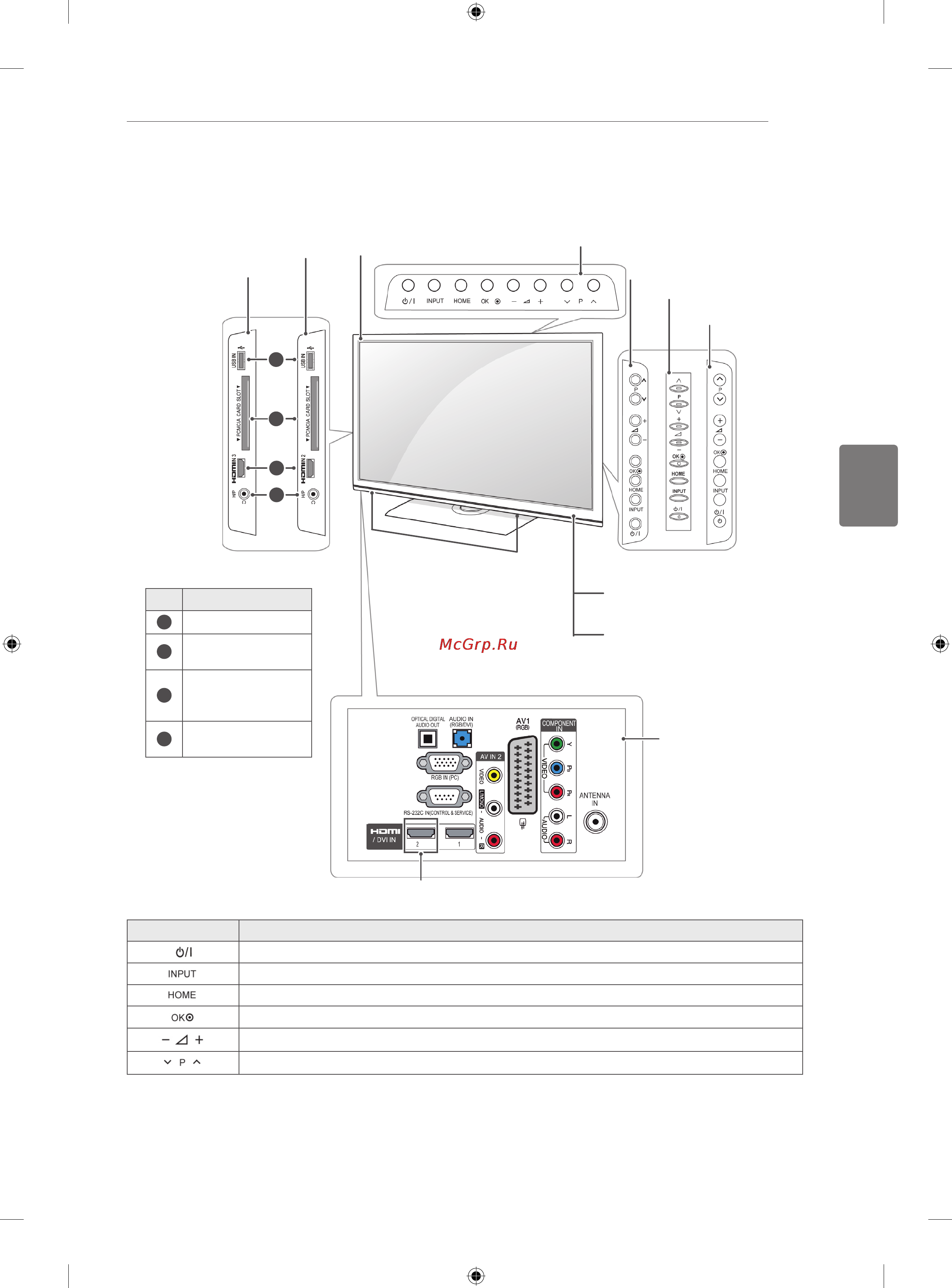 LG 42LK430 [43/78] Қазақша