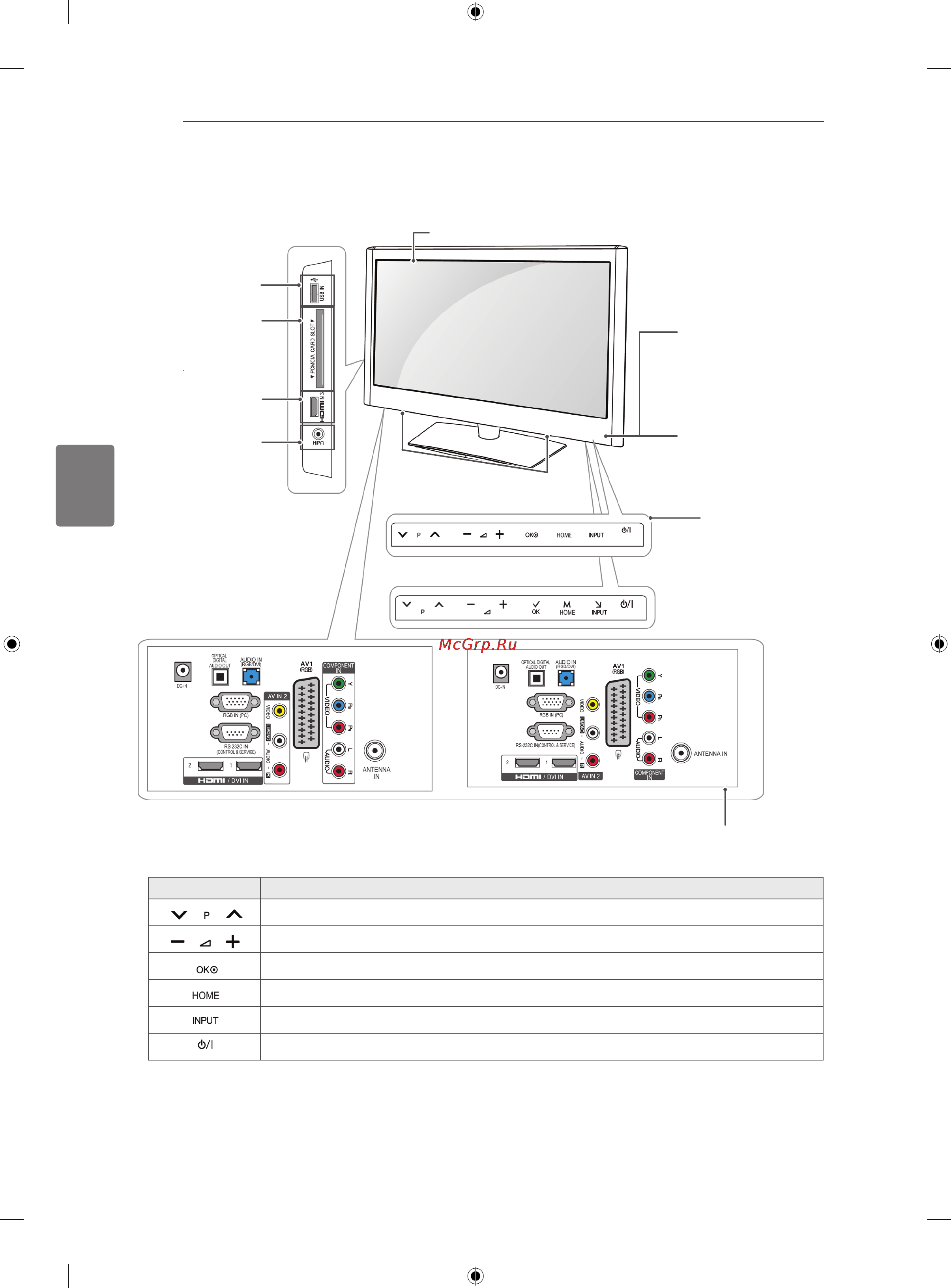 LG 42LK430 [44/78] Қазақша
