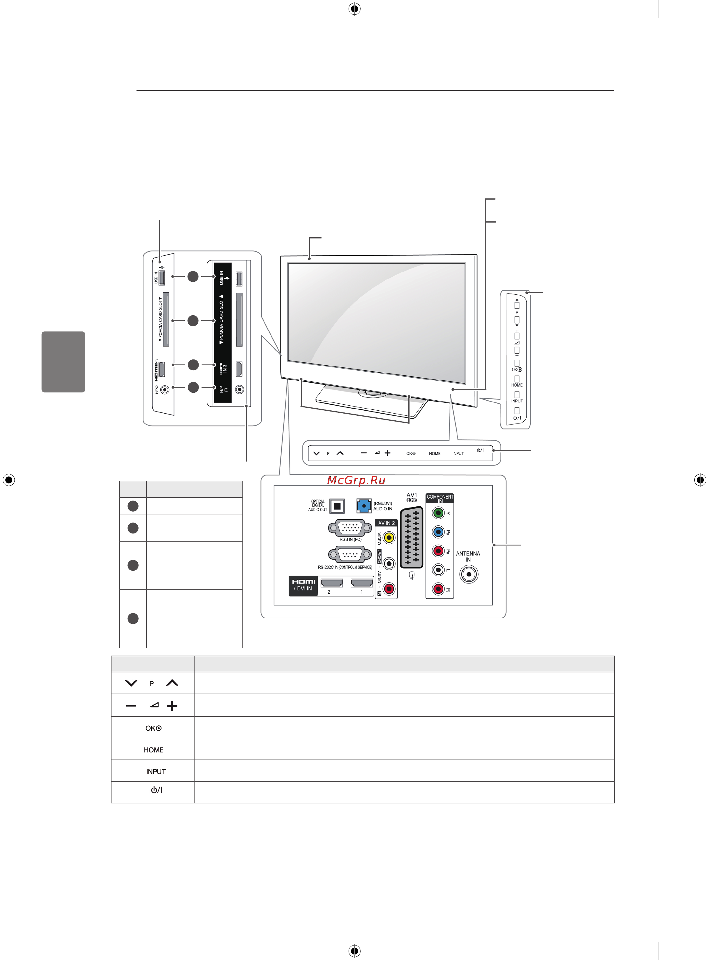 LG 42LK430 [46/78] Қазақша