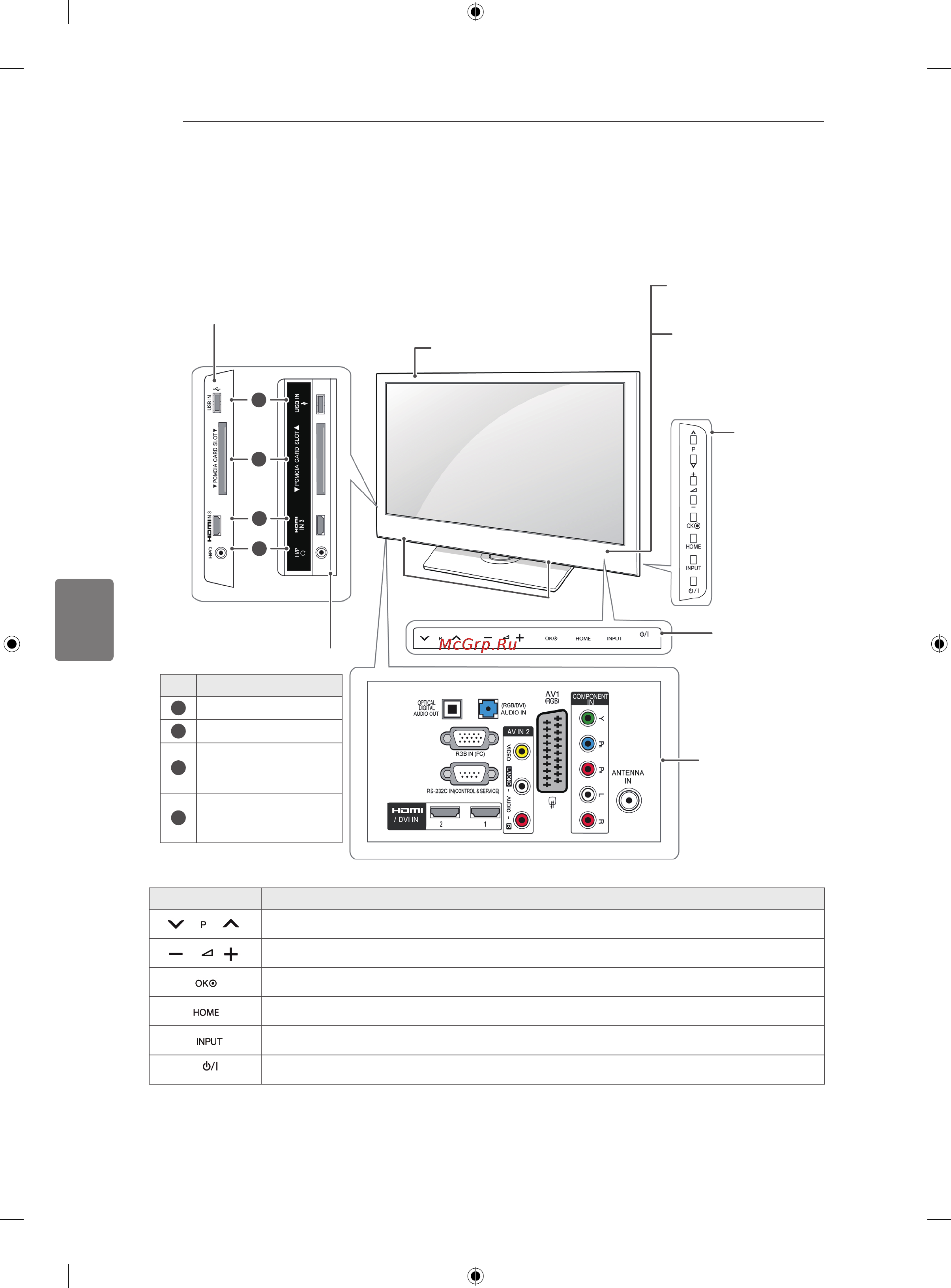 LG 42LK430 [64/78] Окрім моделей 32 37 42lk45 32 42lk55
