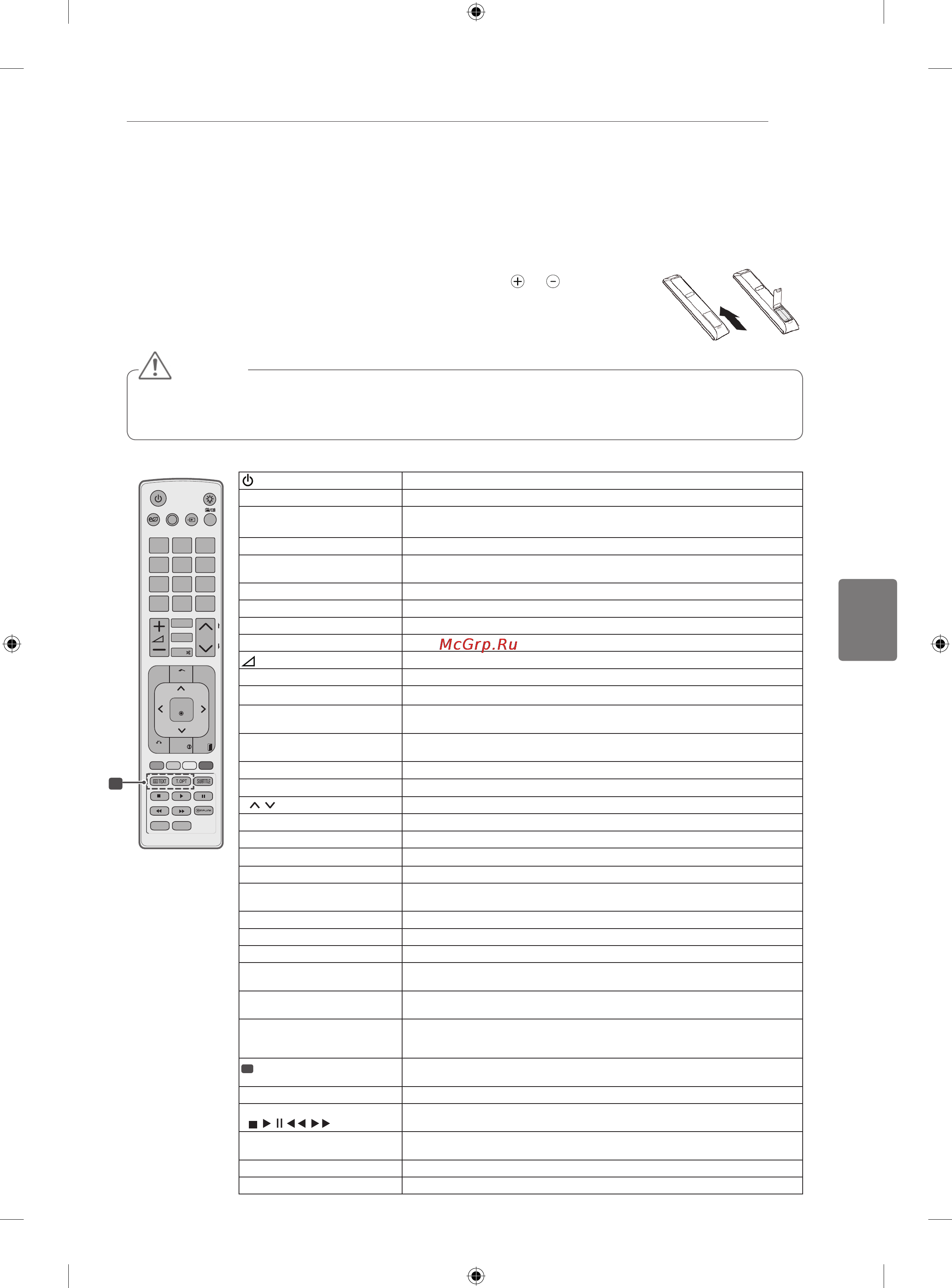 LG 42LK430 [69/78] Пульт дистанційного керування