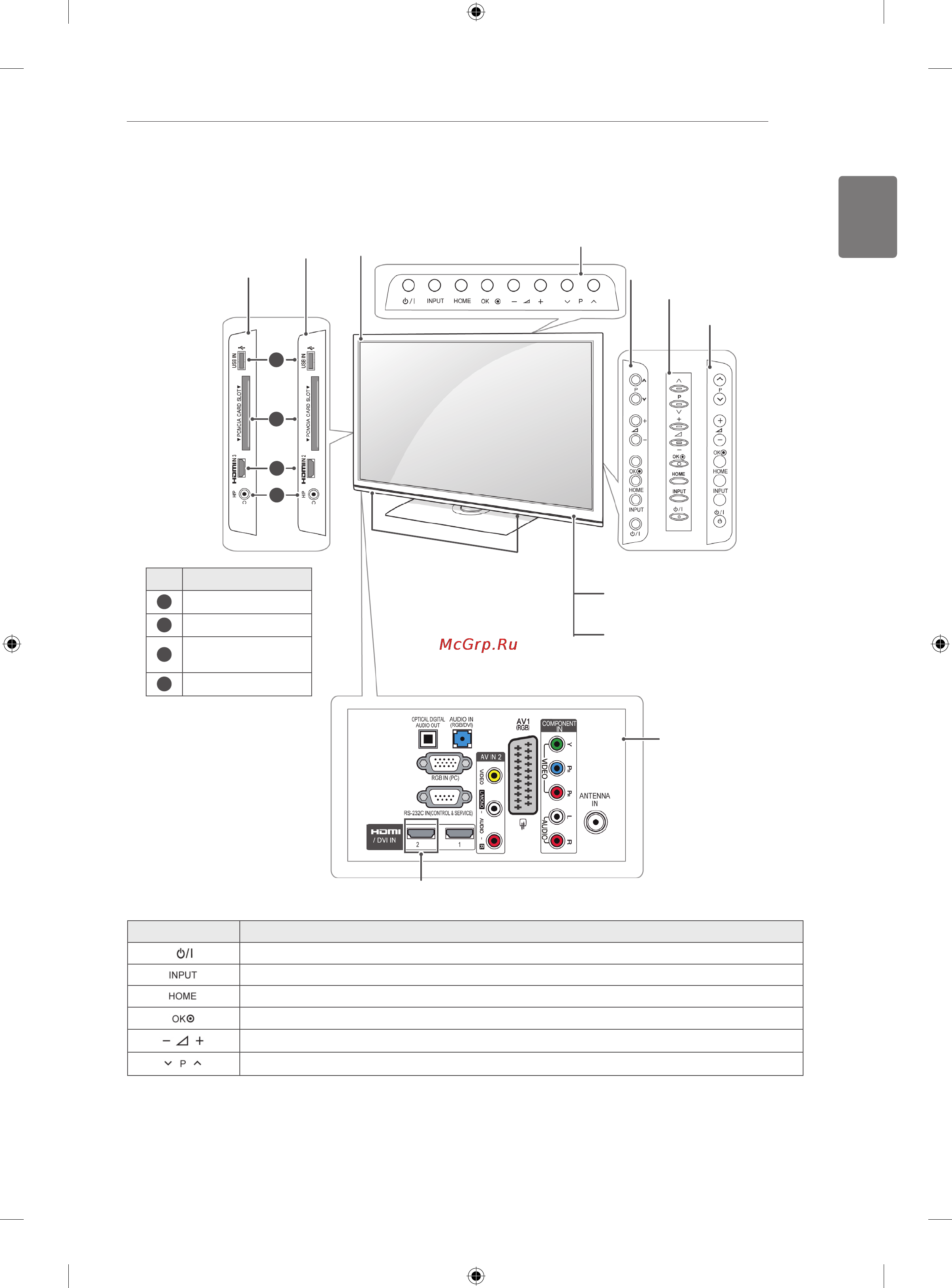 LG 42LK430 [7/78] English