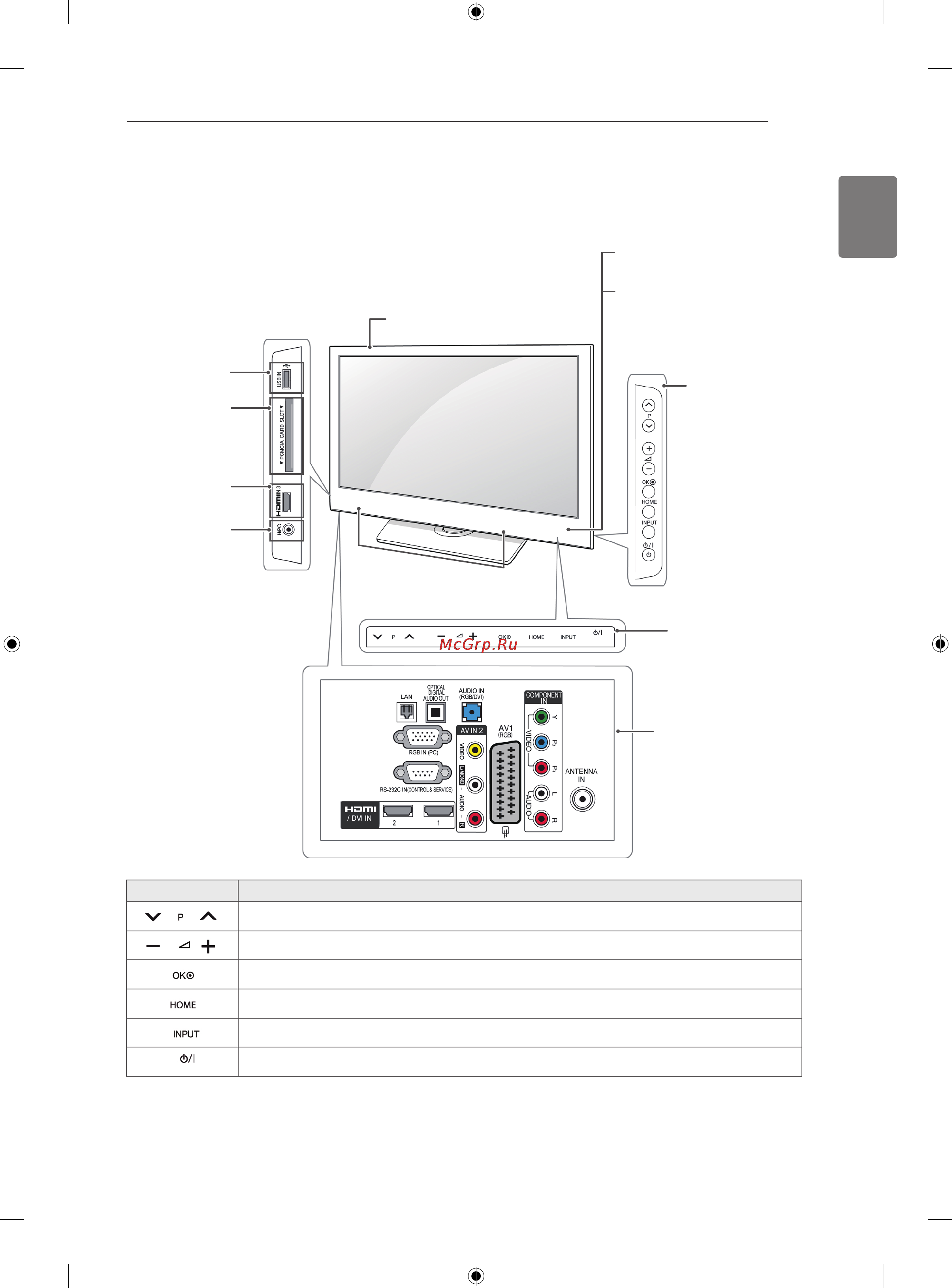 LG 42LK430 [9/78] Except for 32 42 47lk530t