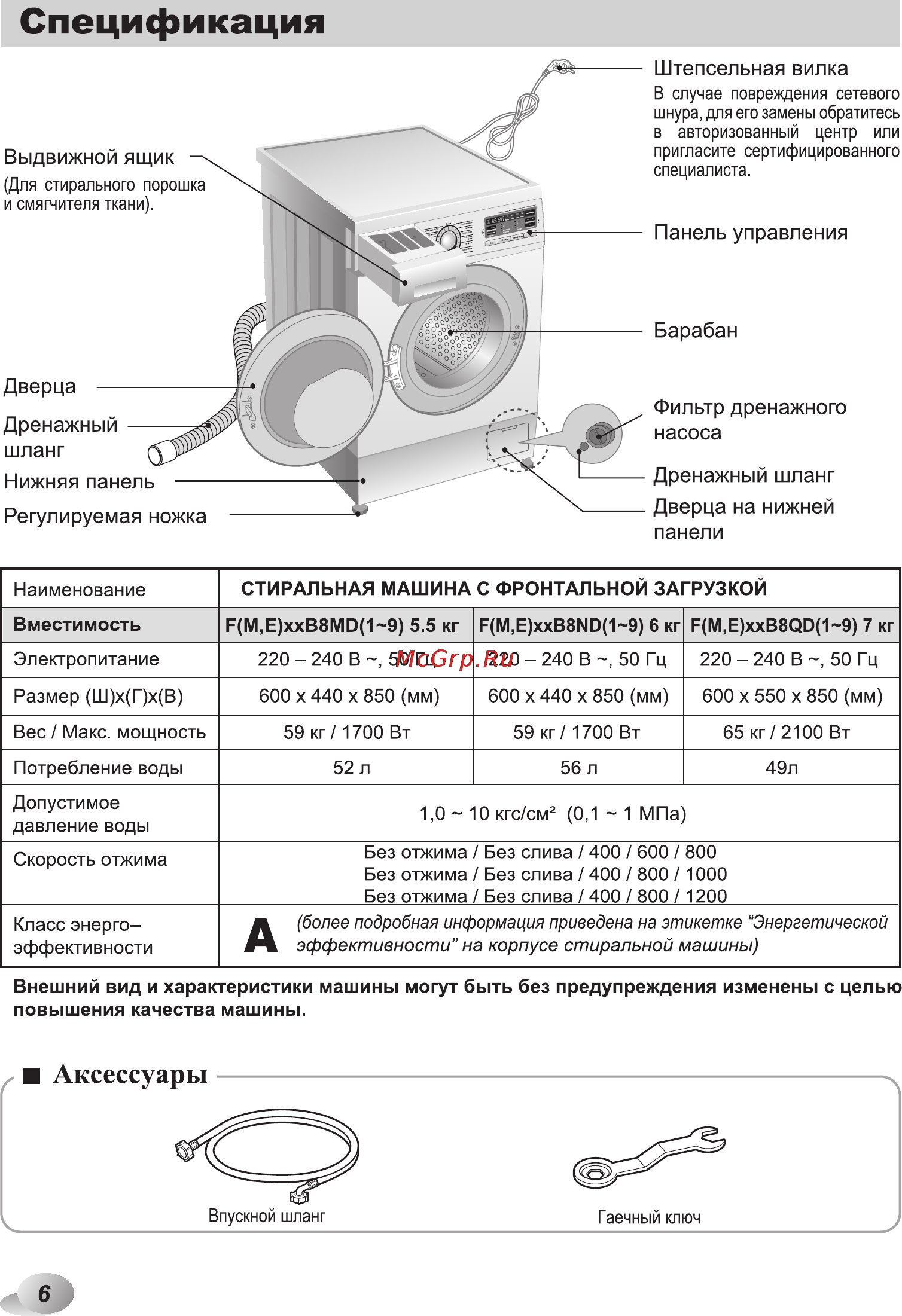 LG M12B8QD1 [6/40] Спецификация