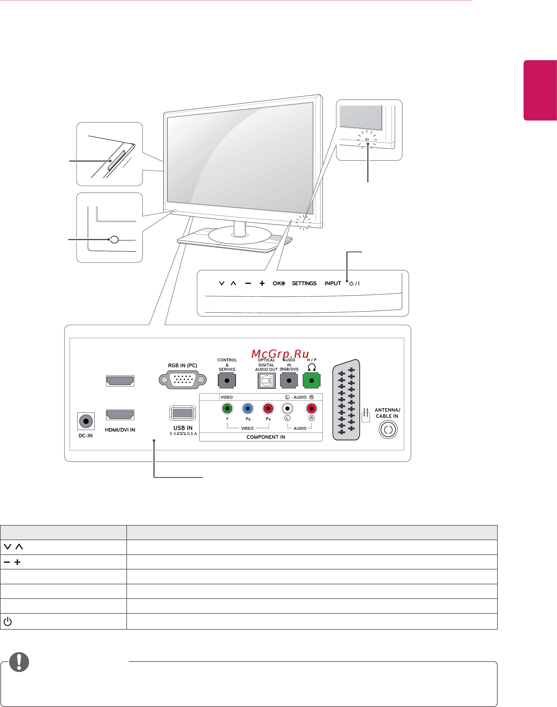 LG M2382D-PZ [9/60] Примечание