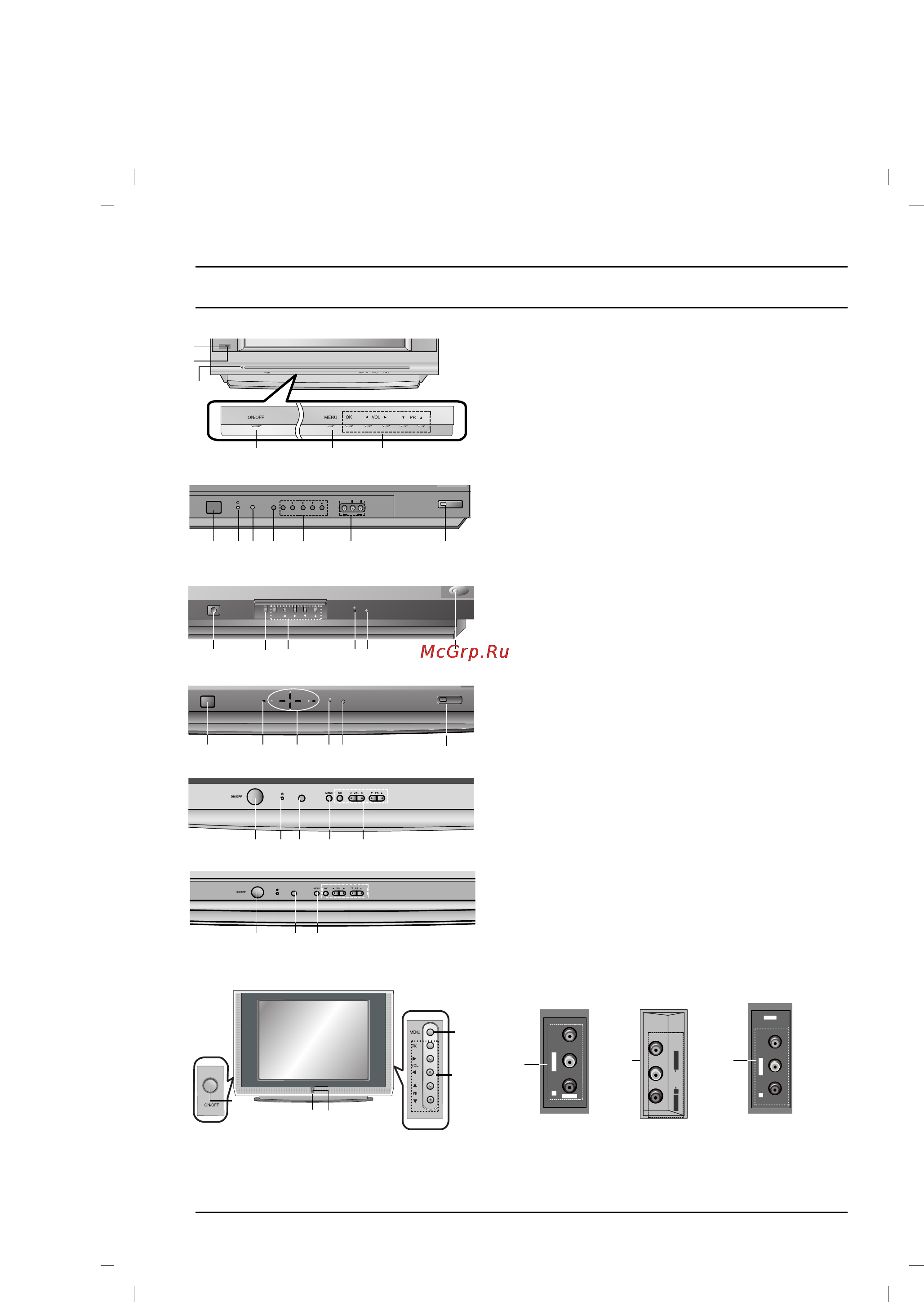 LG 29FC2RLX [7/32] Местоположение и функции органов управления