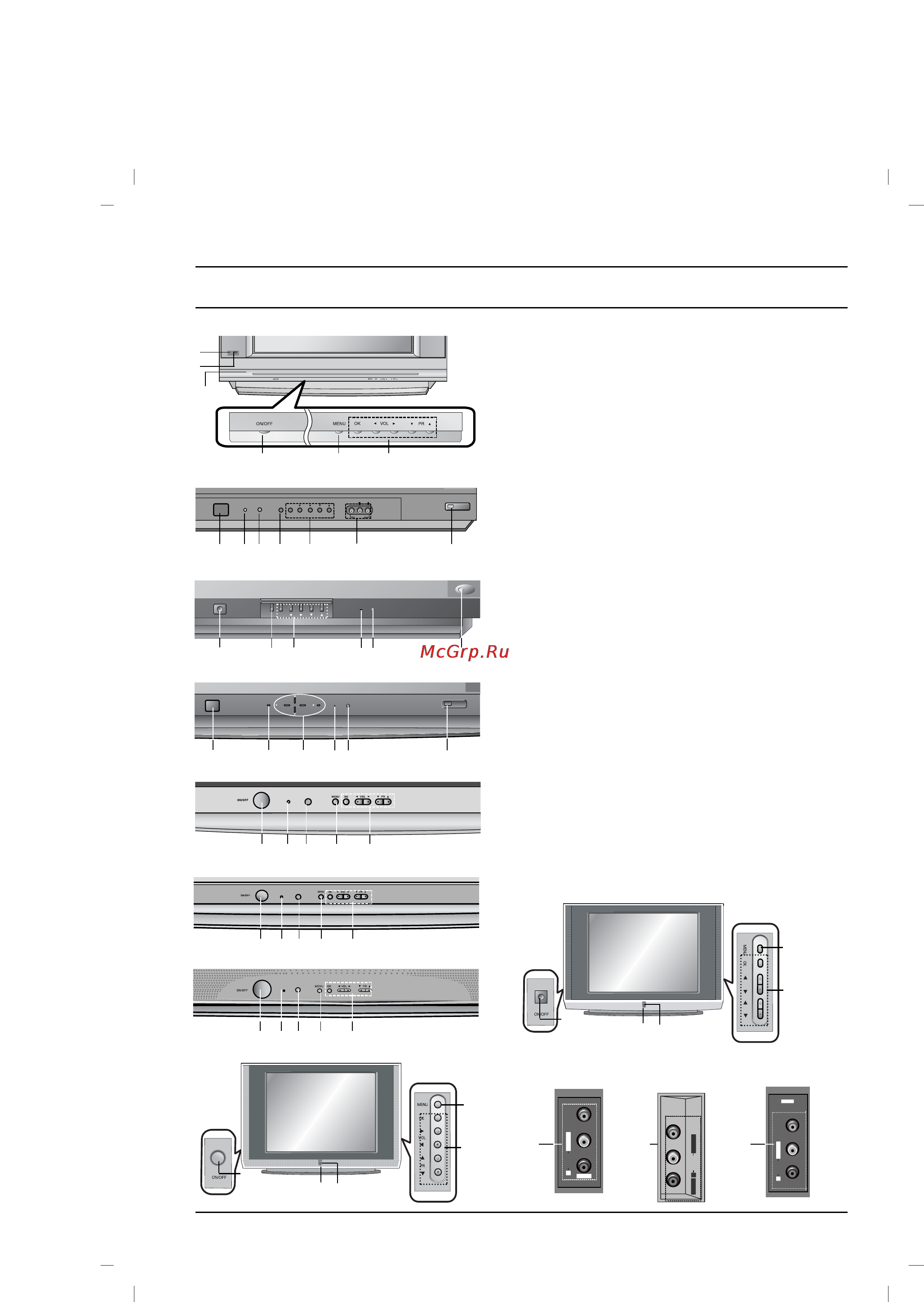 LG 29FG1RL [7/20] Location and function of controls