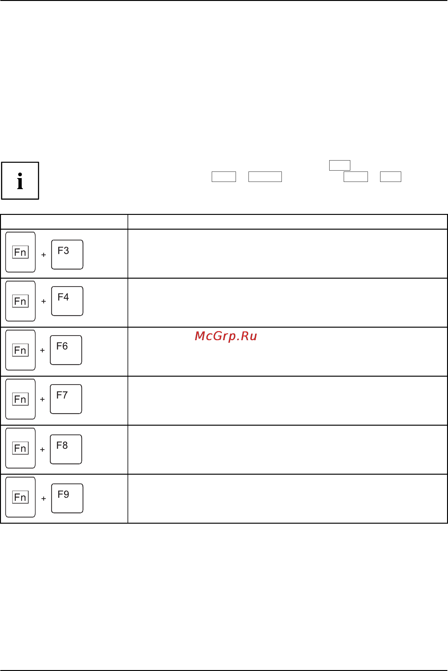 Fujitsu S752 S7520MF071RU [31/109] Комбинации клавиш