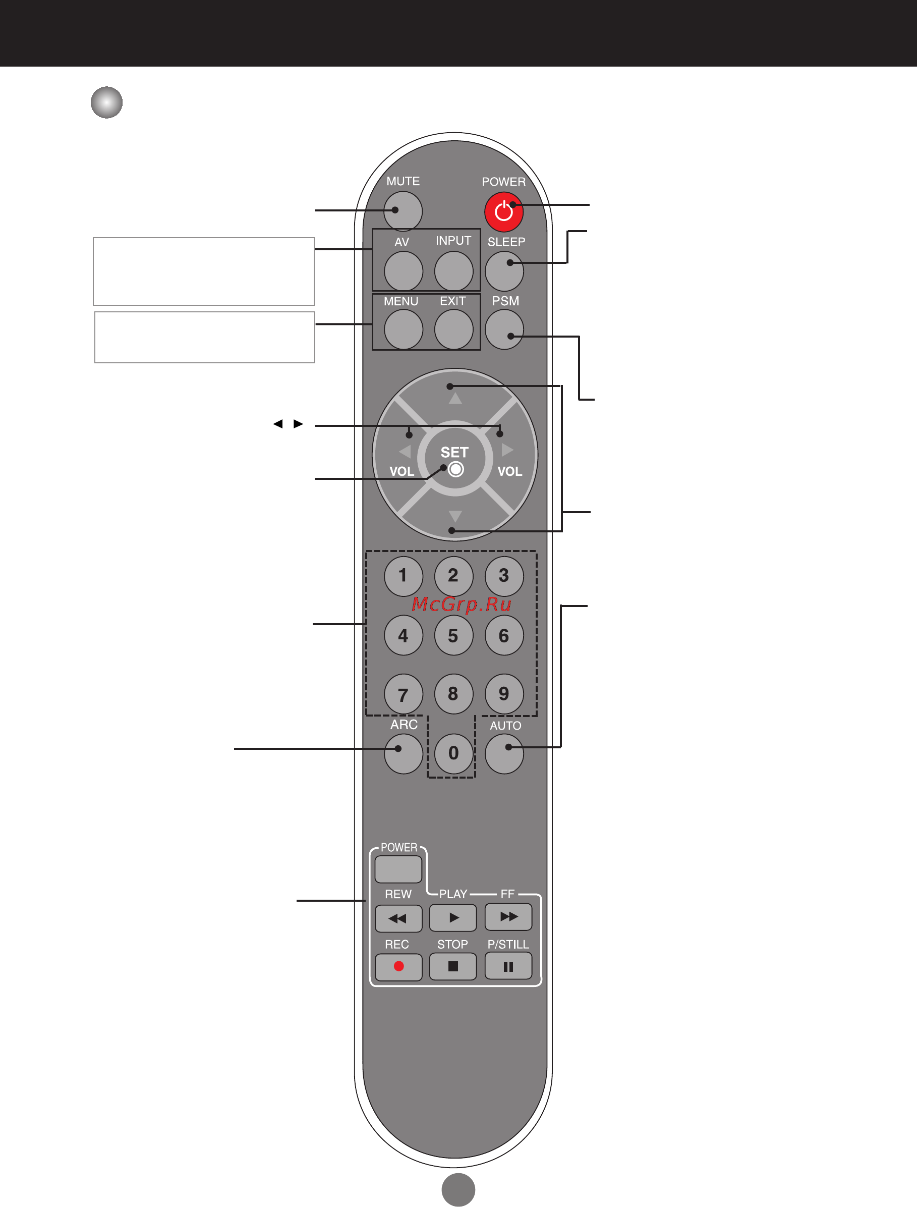 LG M3701C-BA [5/60] Дистанционное управление