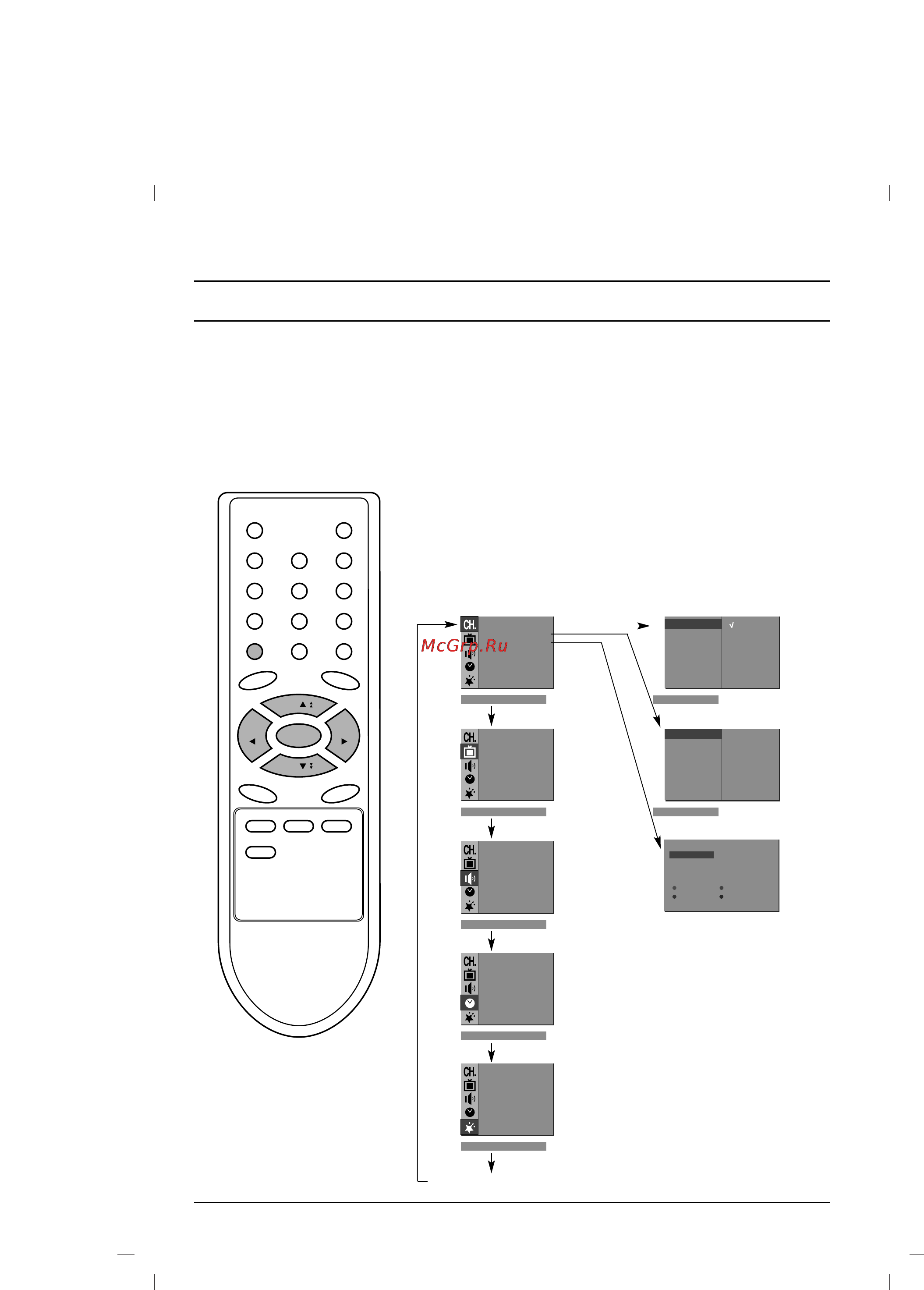 LG 21FS7RG-TS [8/28] Экранные меню