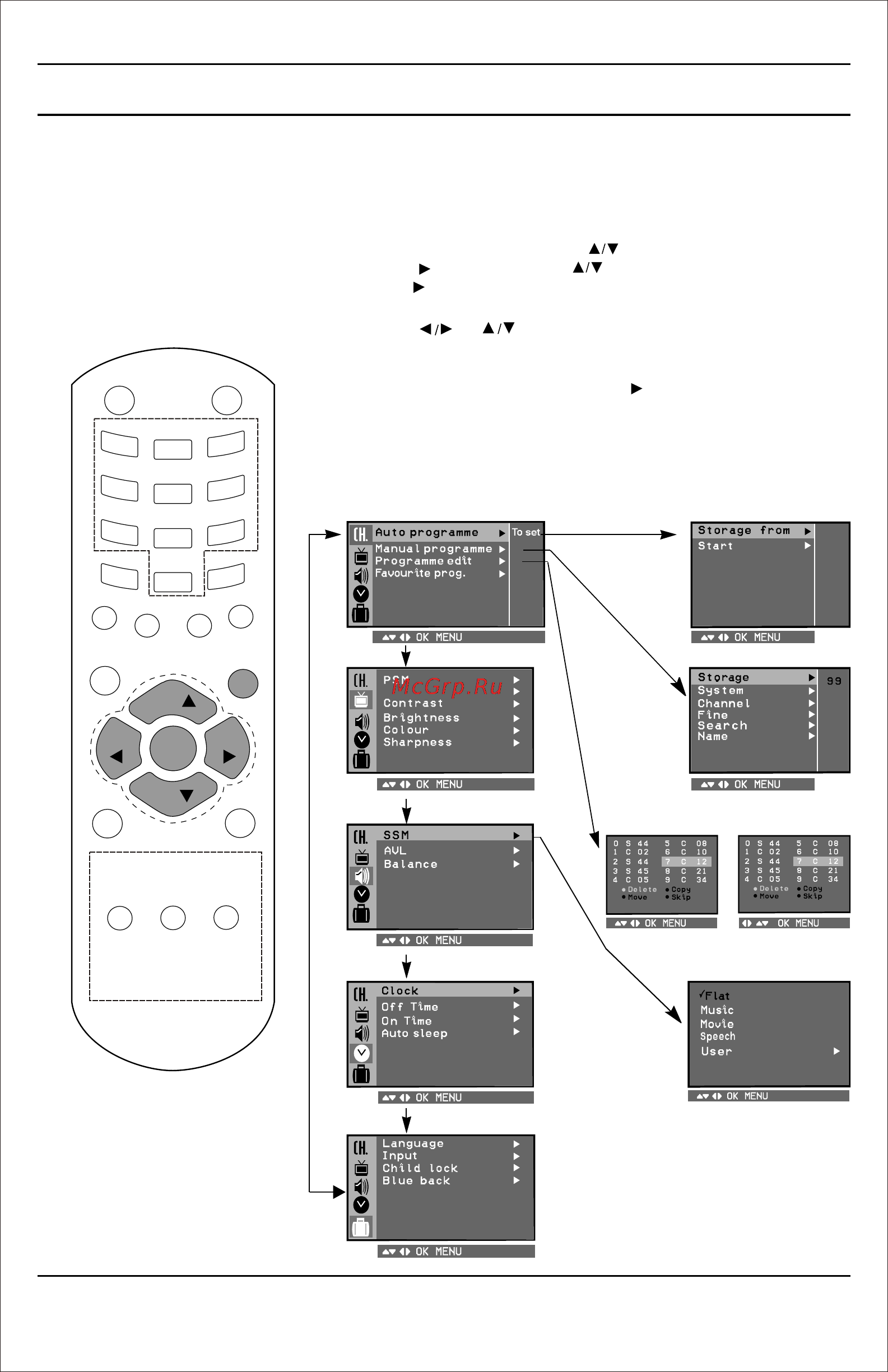 LG 21FG6RG-T9 [7/24] On screen menus