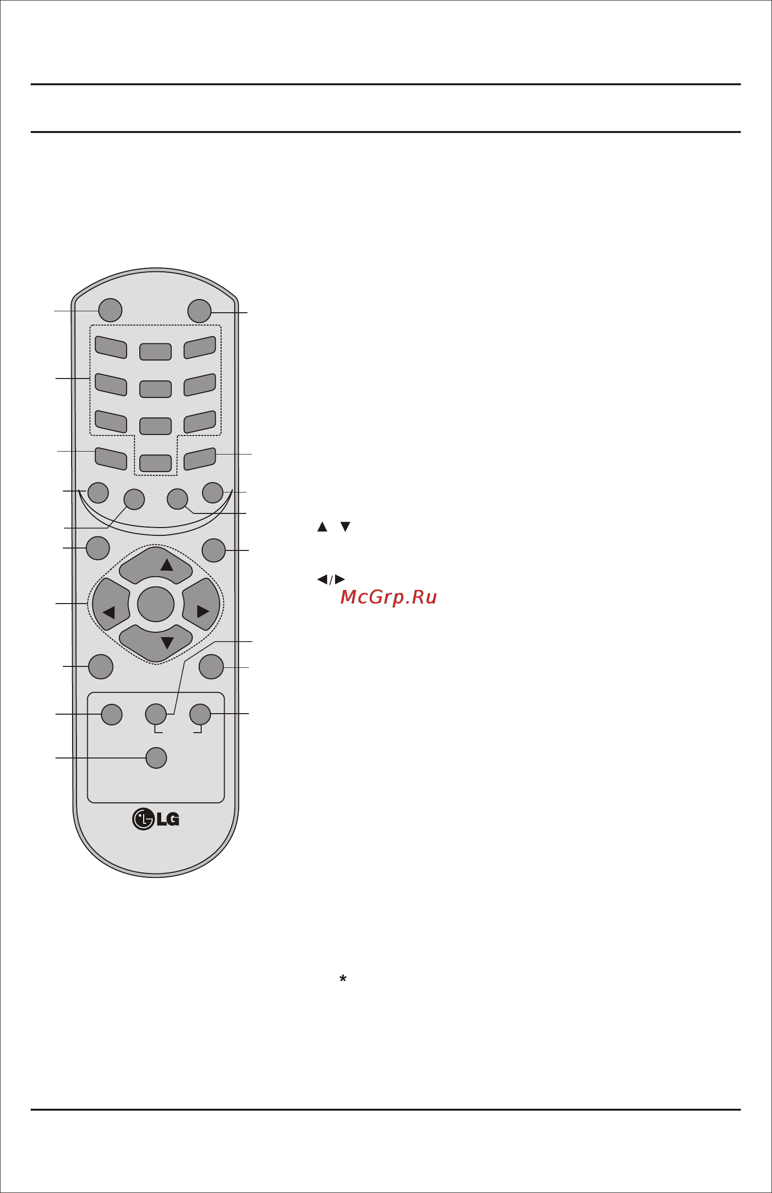 LG 21FE4RGE-TY [5/24] Location and function of controls