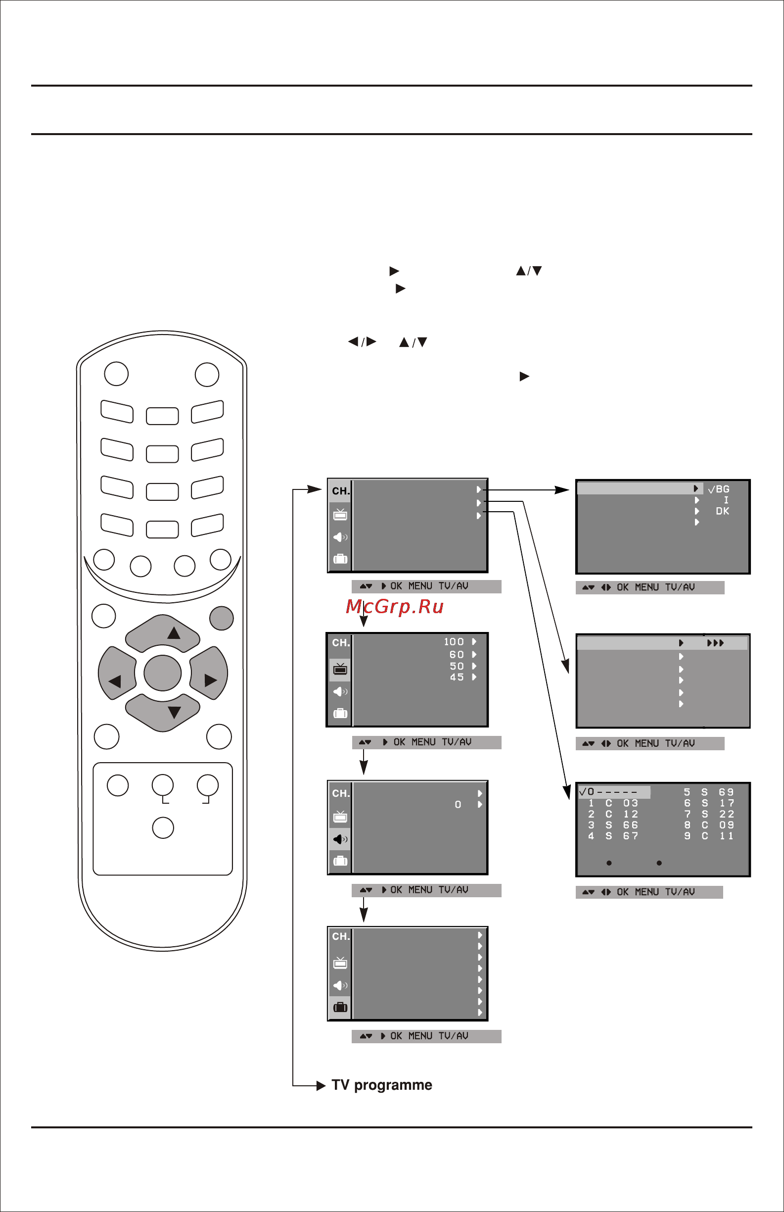 LG 21FE4RGE-TY [9/24] On screen menus