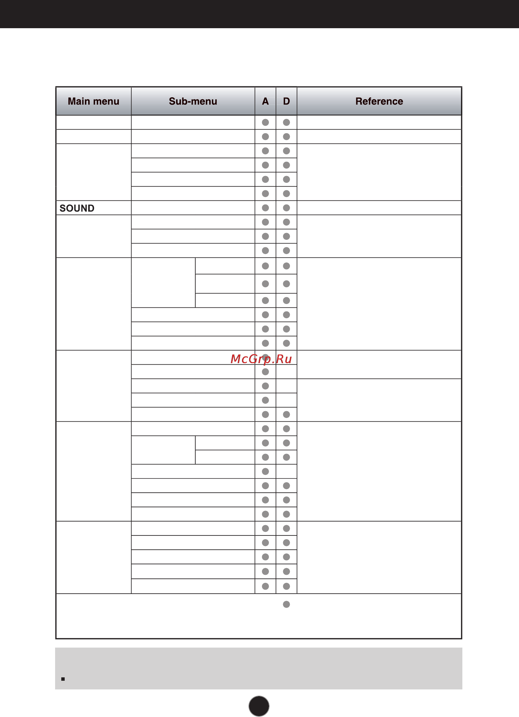 LG W1952TE [11/25] The following table indicates all the on screen display control adjustment and setting menus