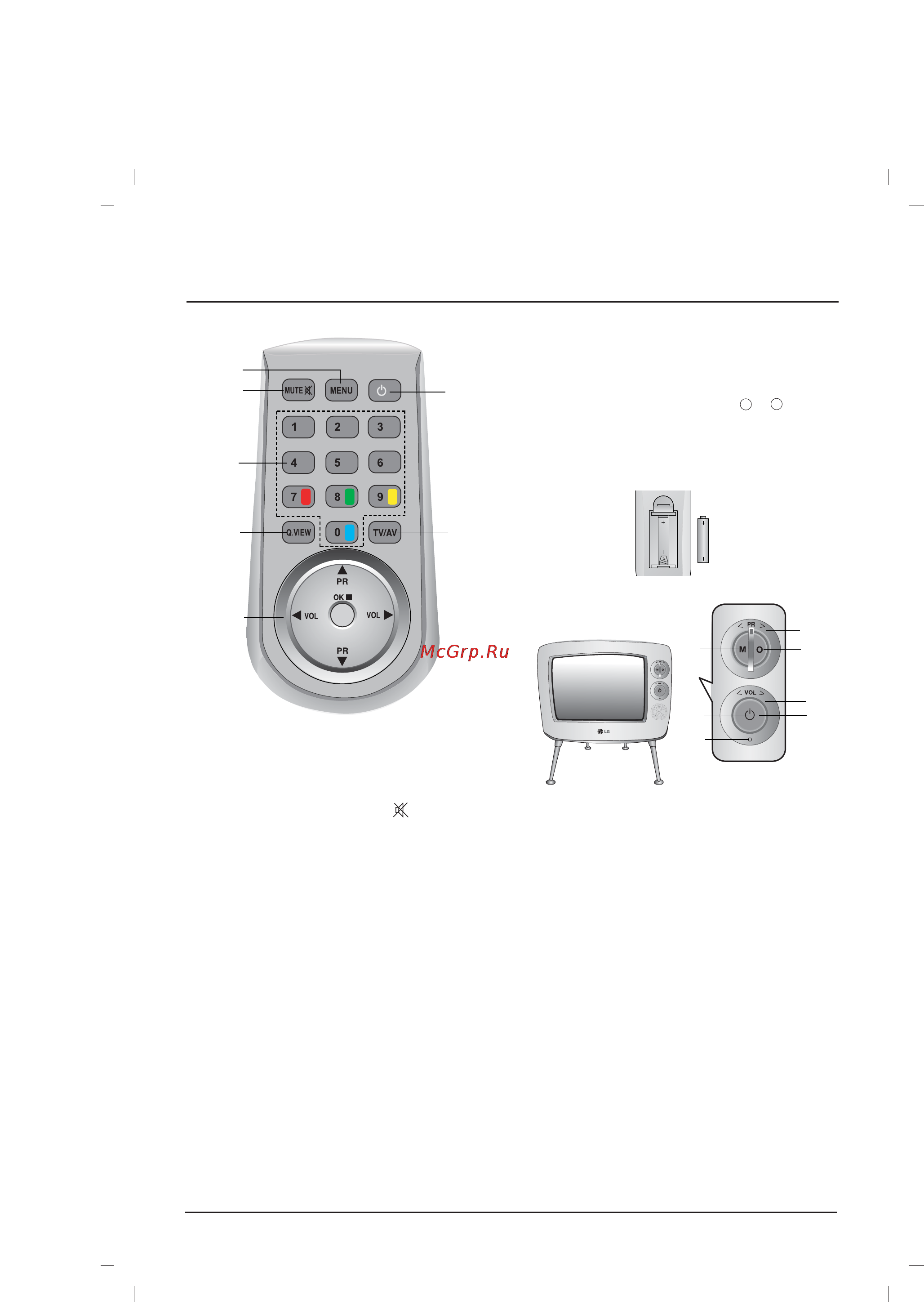 LG 14SR1RB [3/8] Местоположение и функции органов управления