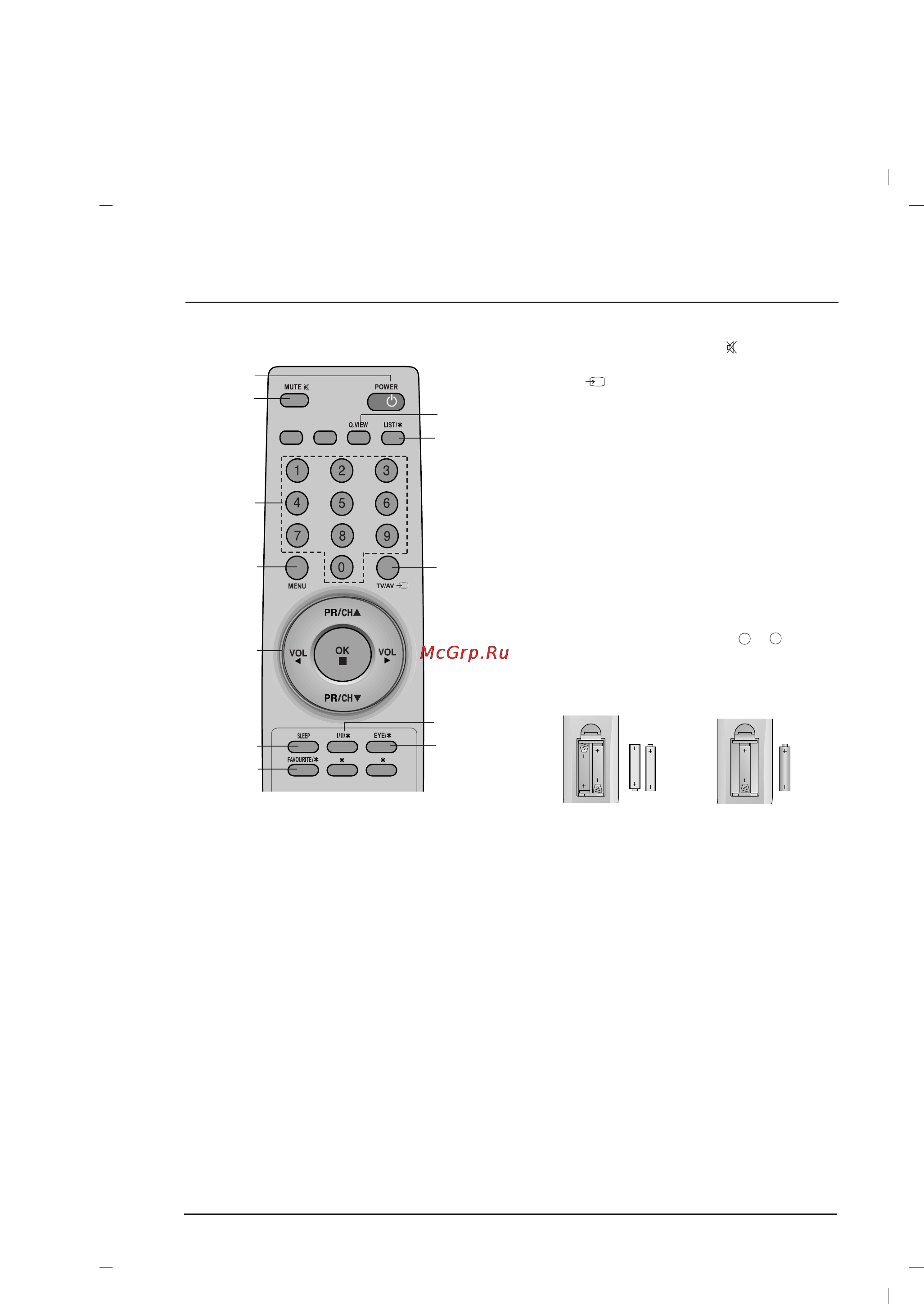 LG 14CC4AB [3/8] Местоположение и функции органов управления