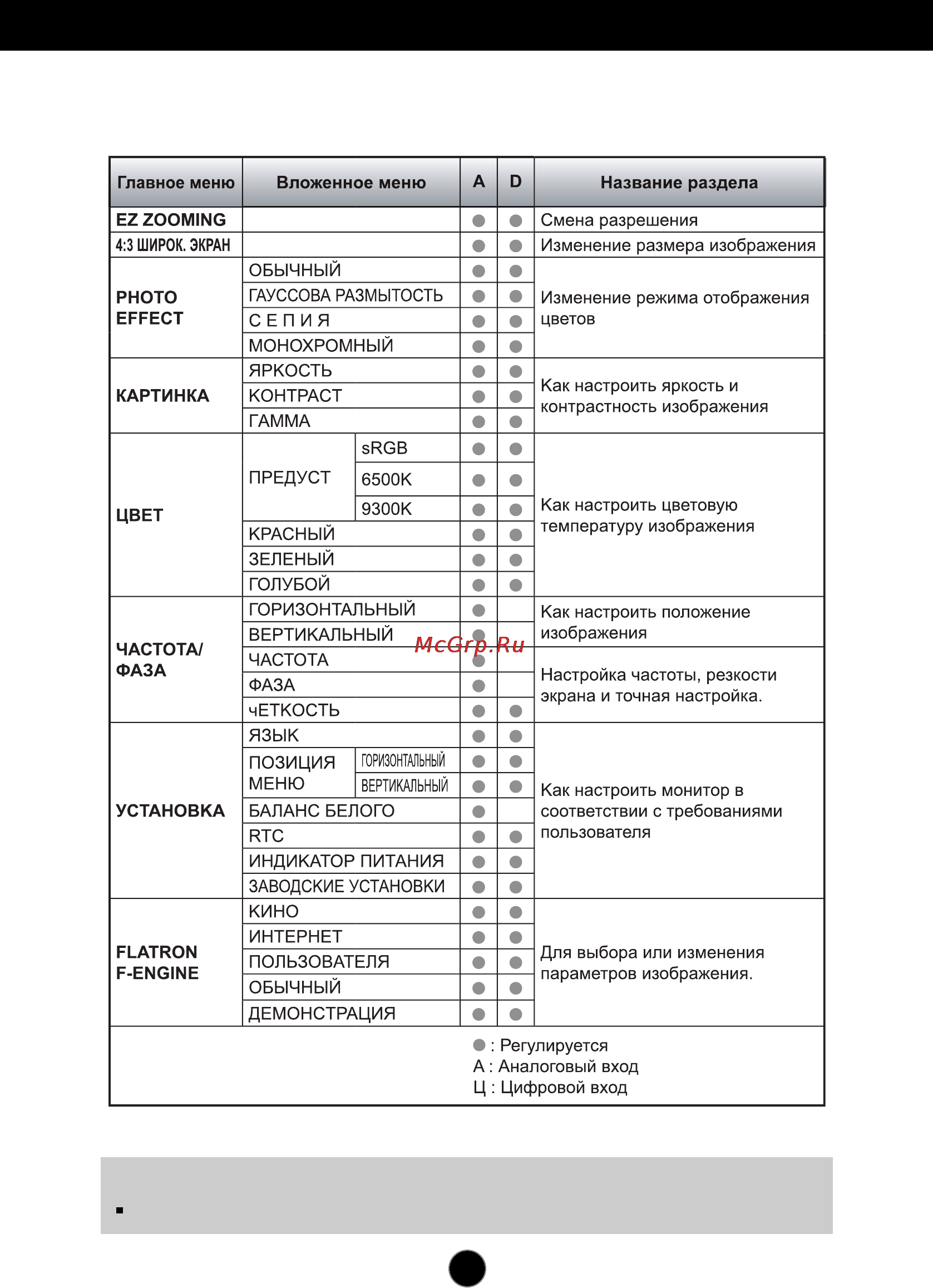 LG W2284F [10/23] Настройки и регулировки системы osd