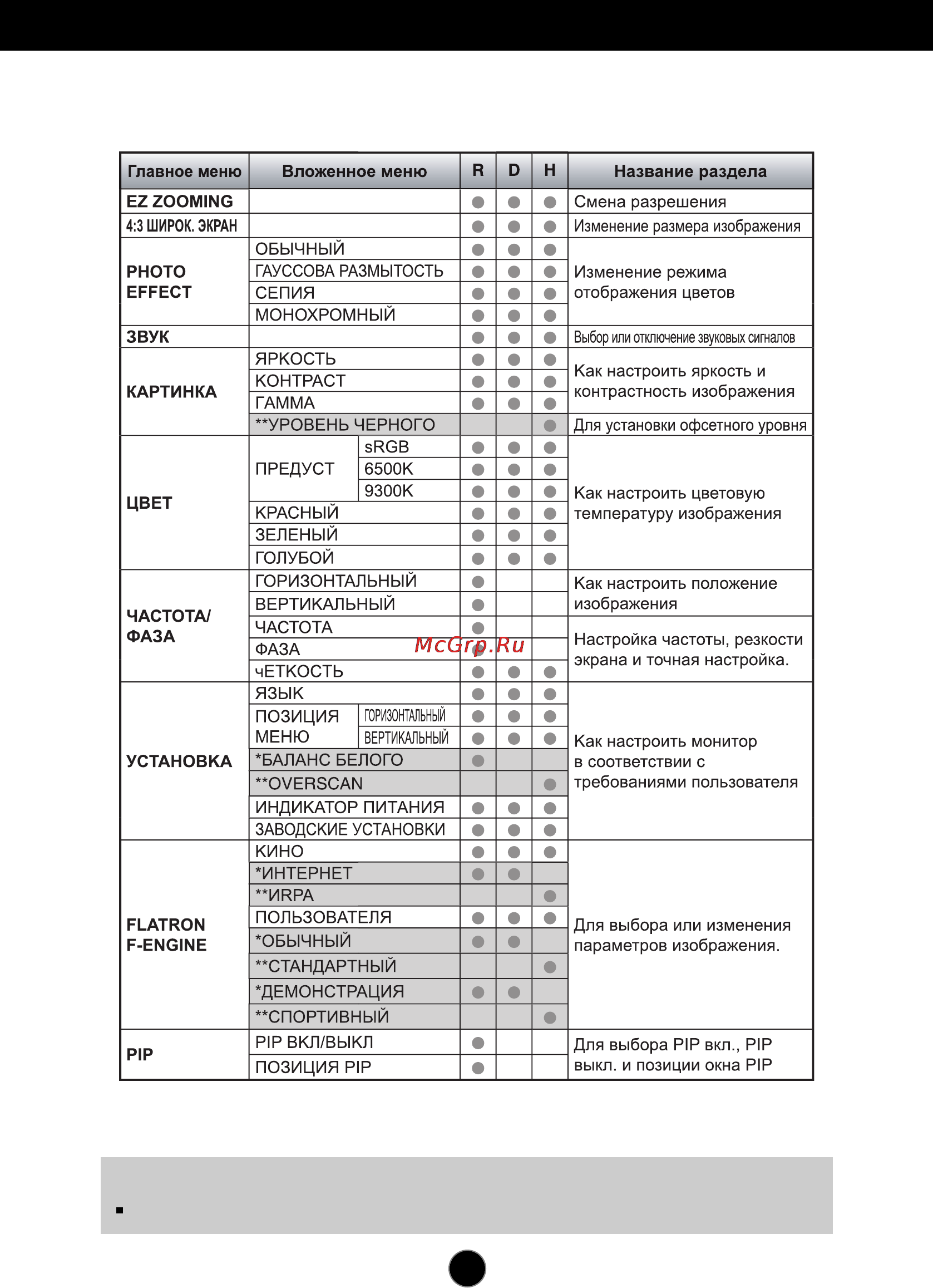 LG W2452V-PF [12/27] Настройки и регулировки системы osd
