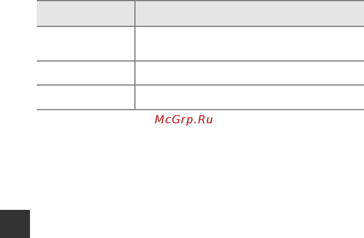 Nikon Coolpix S9500 Silver [134/252] Ограничения при редактировании изображений