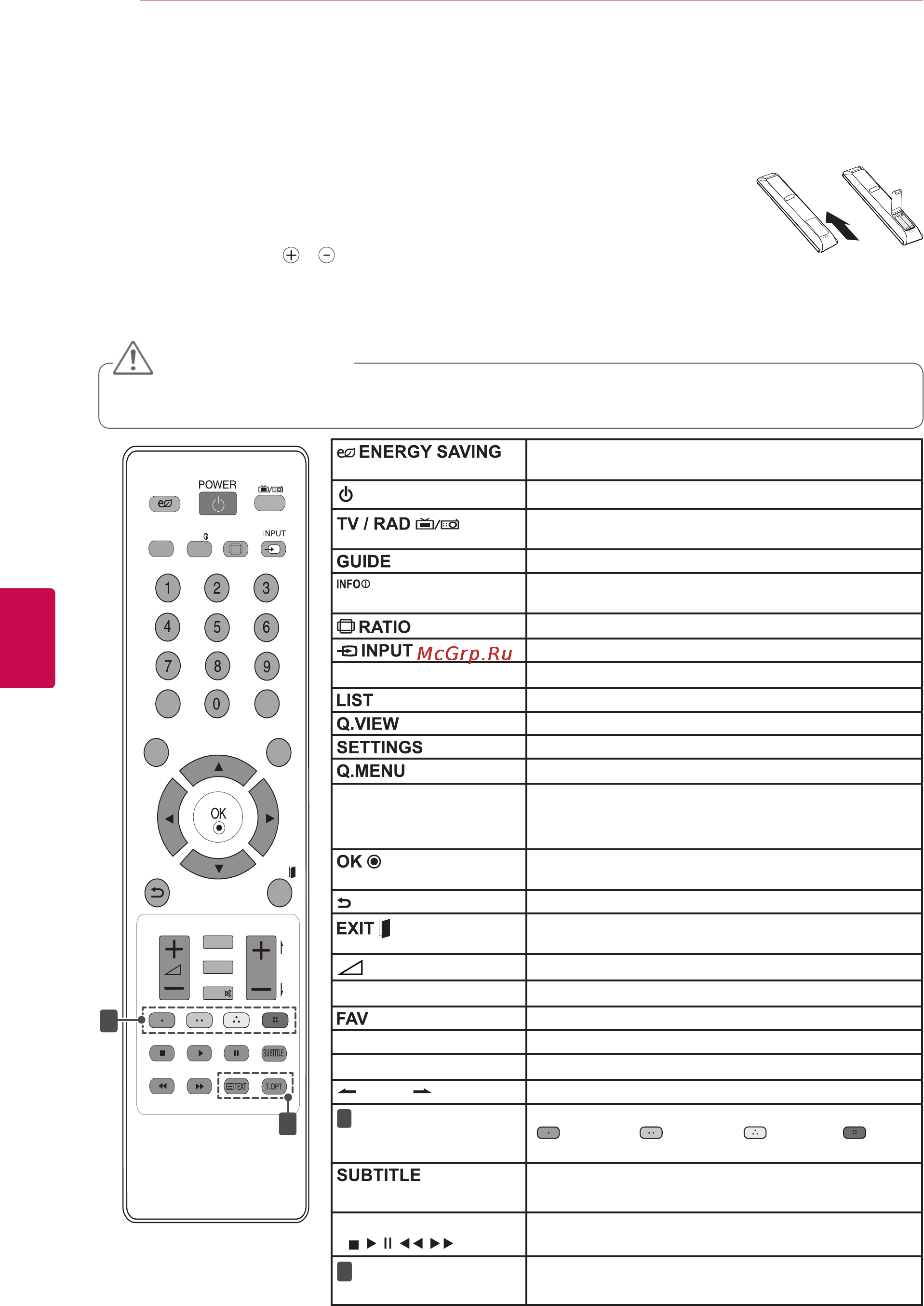 LG 47CS560 [16/88] Пульт дистанционного управления