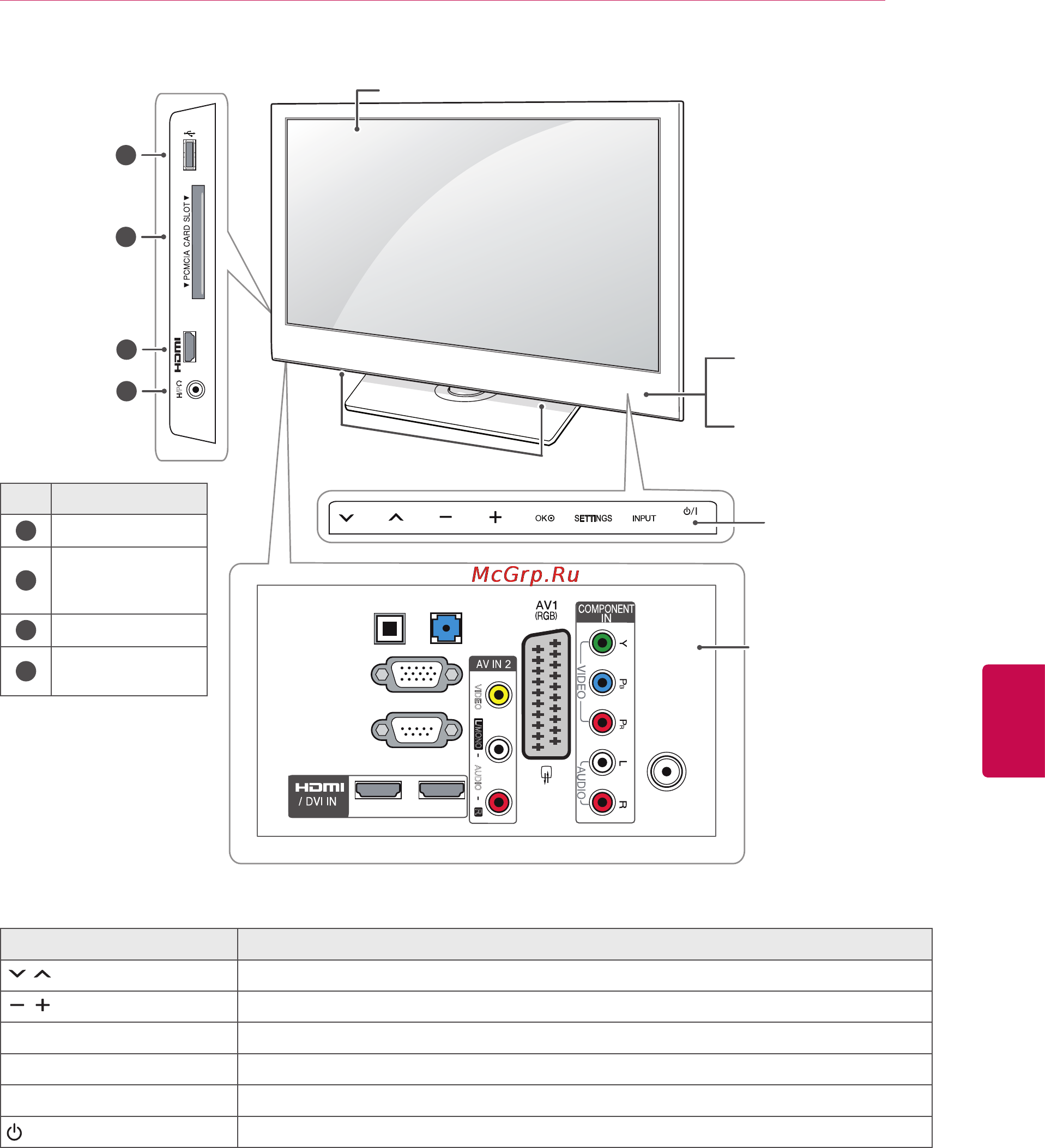LG 47CS560 [9/88] Русский