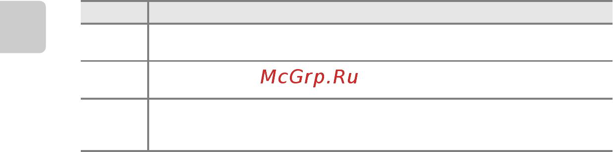 Nikon Coolpix S3500 Purple Инструкция по эксплуатации онлайн [6/248] 42027