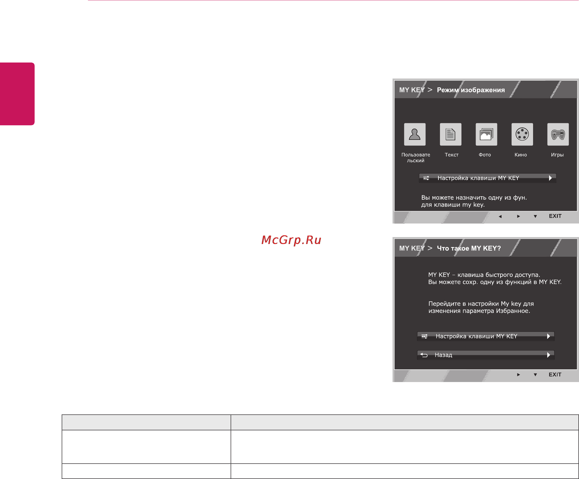 LG 22EB23PY-B [20/30] Настройки my key