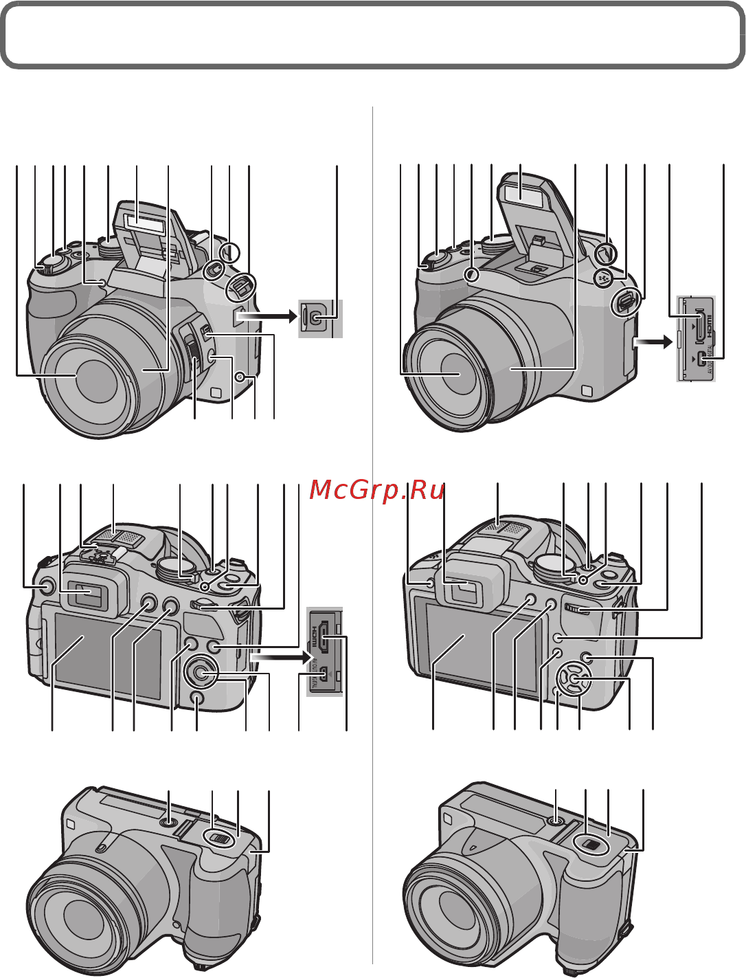 Panasonic DMC-FZ200EEK [10/34] Названия и функции составных частей
