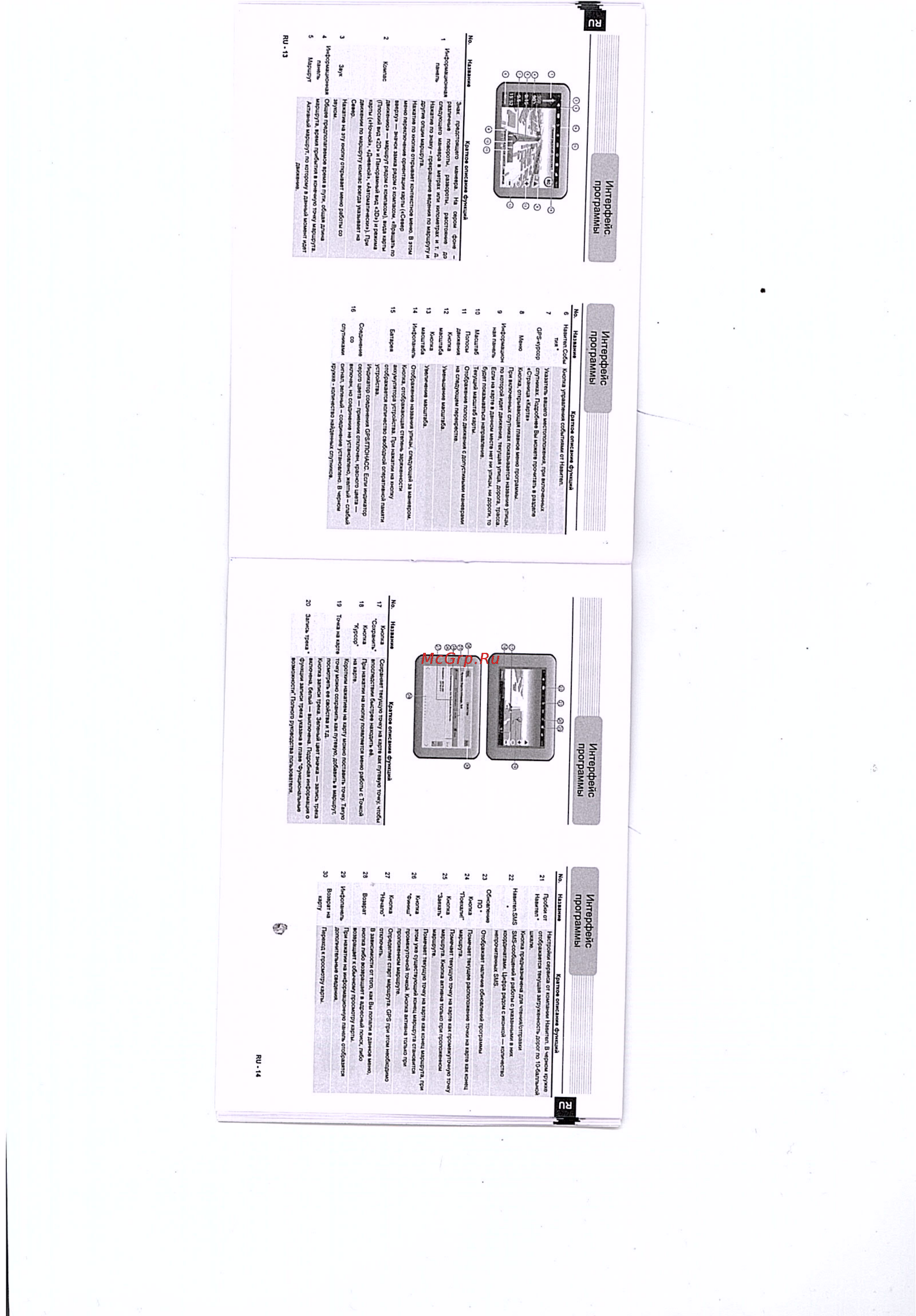 Prestigio GeoVision 5130 [7/9] Интерфейс