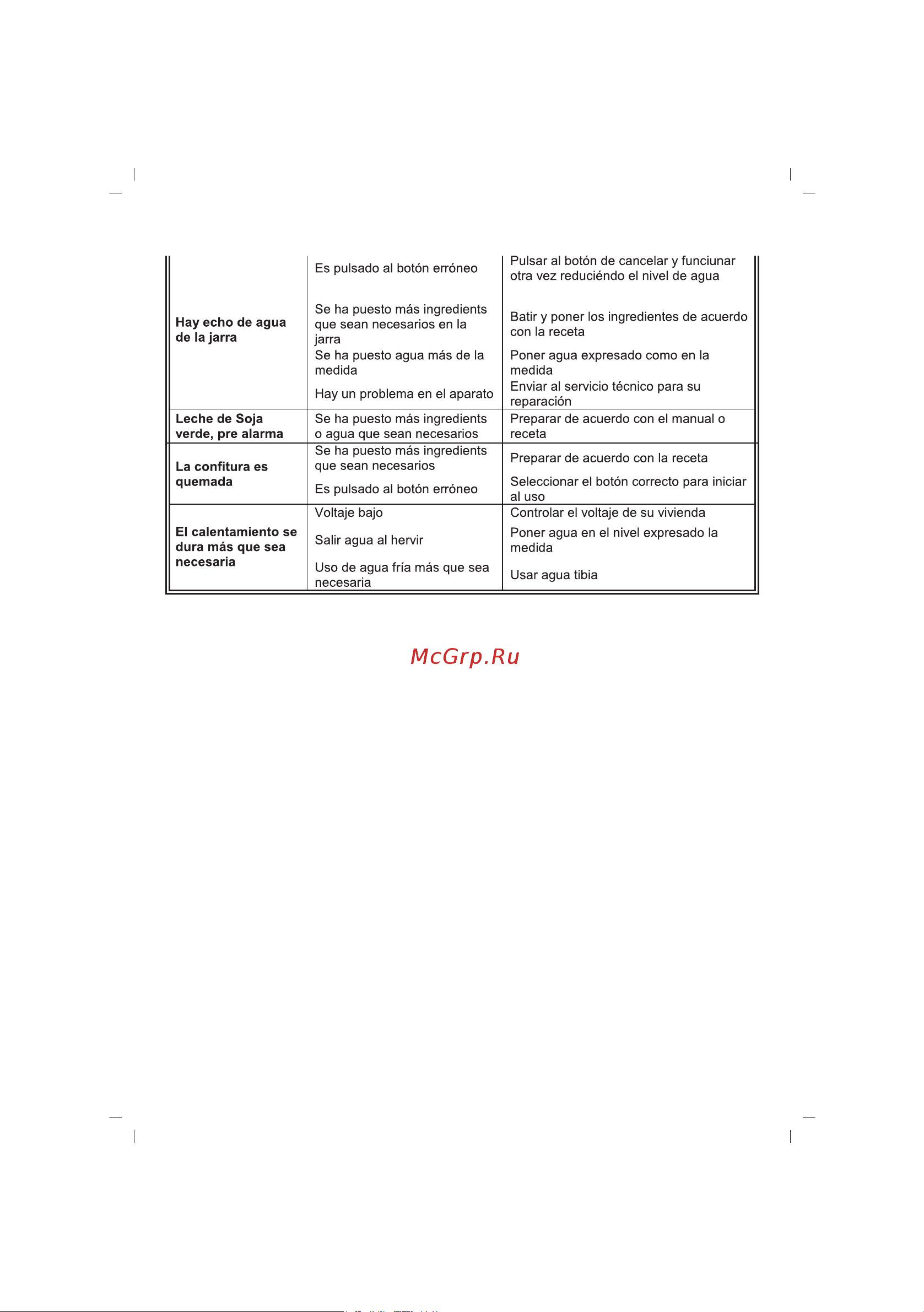 Sinbo SSPM-7201 Инструкция по эксплуатации онлайн [36/68] 80353