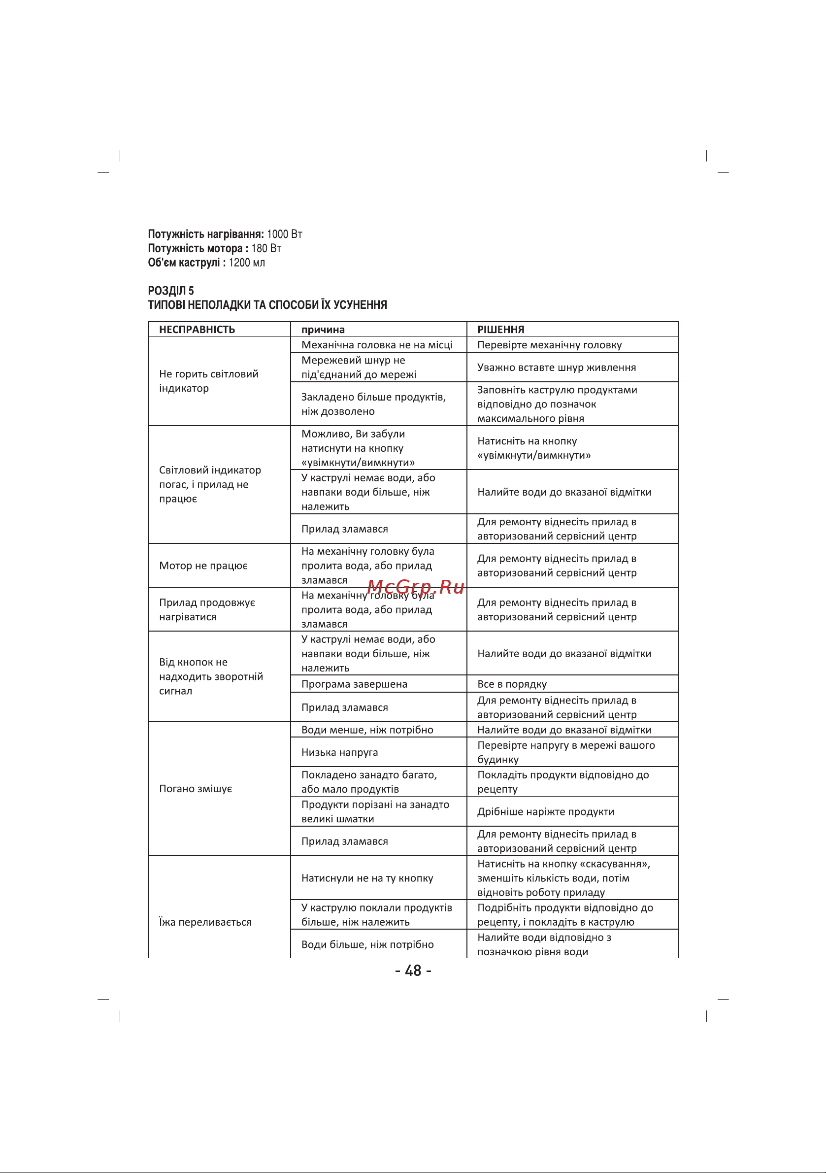 Sinbo SSPM-7201 Инструкция по эксплуатации онлайн [49/68] 80353
