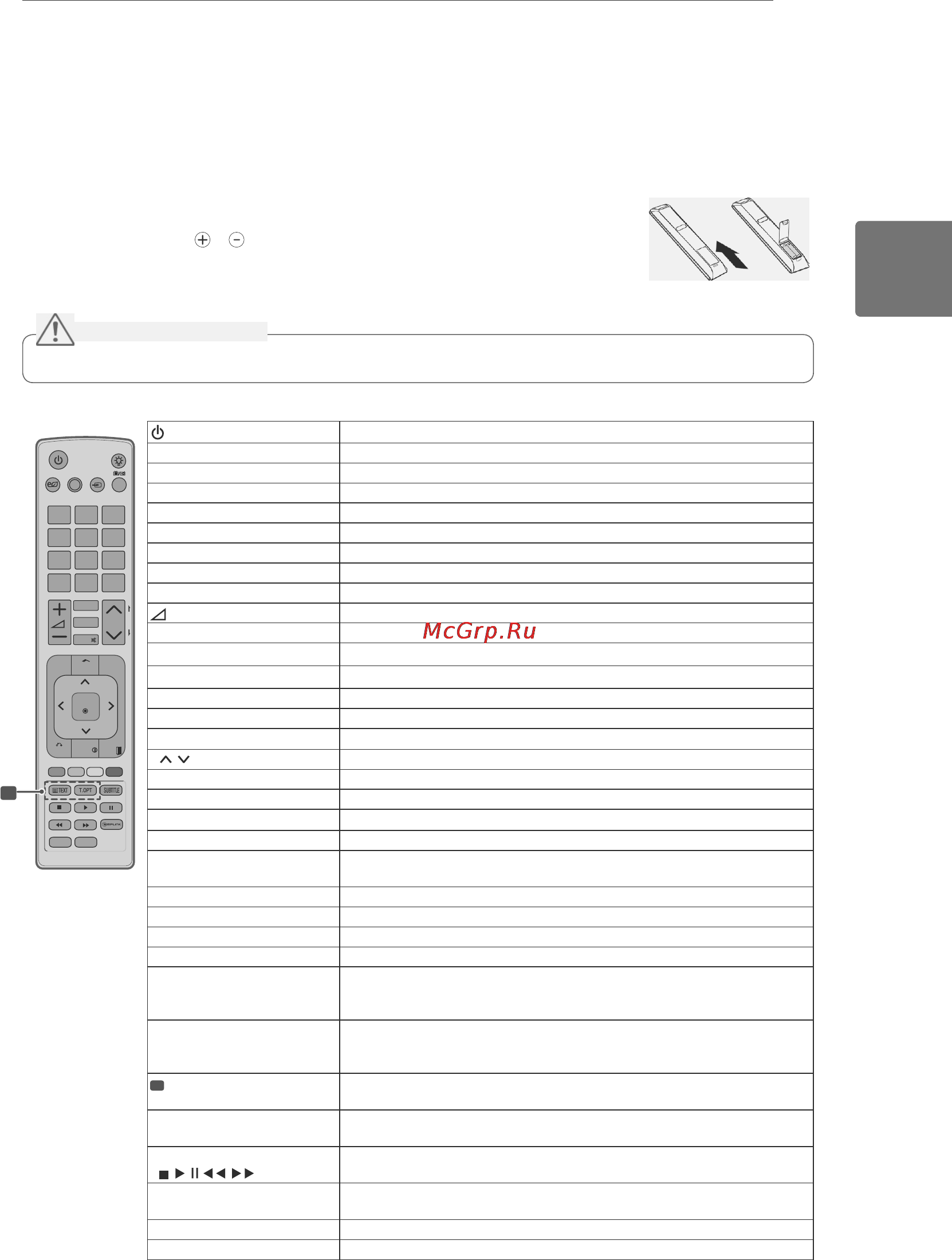 LG 22LK330 [13/76] Пульт дистанционного управления