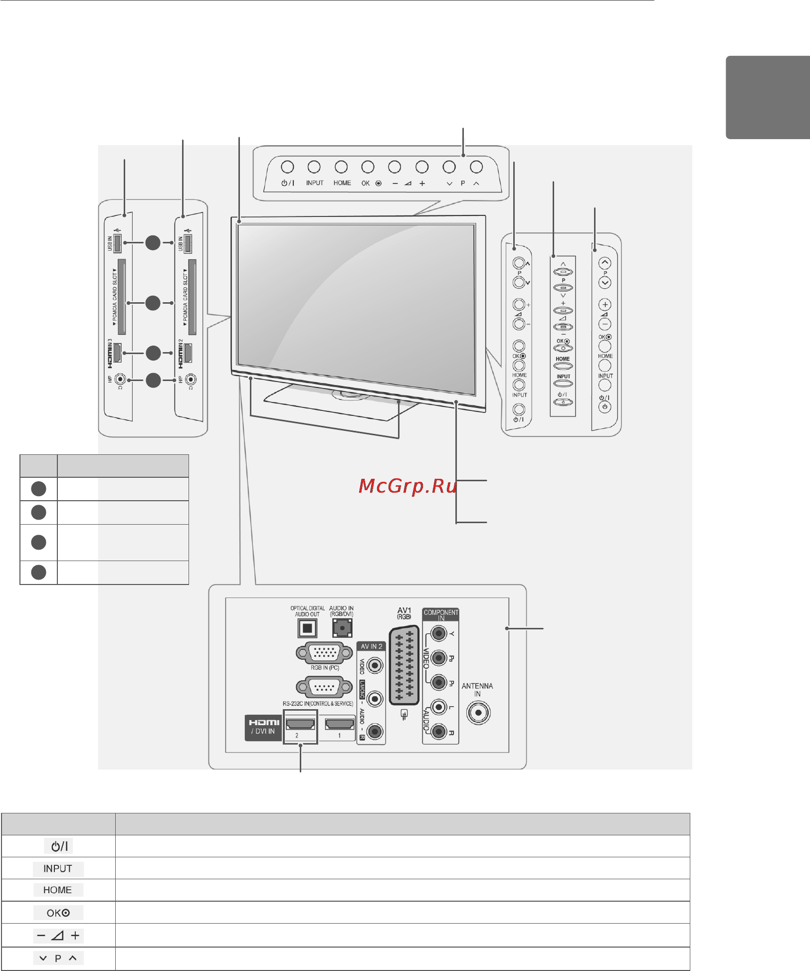 LG 19LV2300 [23/76] English