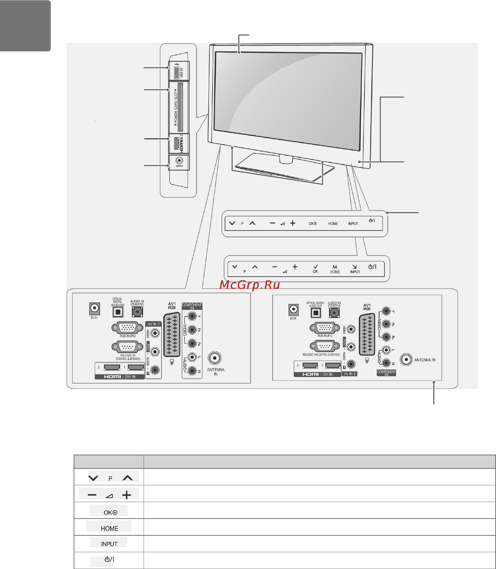 LG 19LV2300 [24/76] English