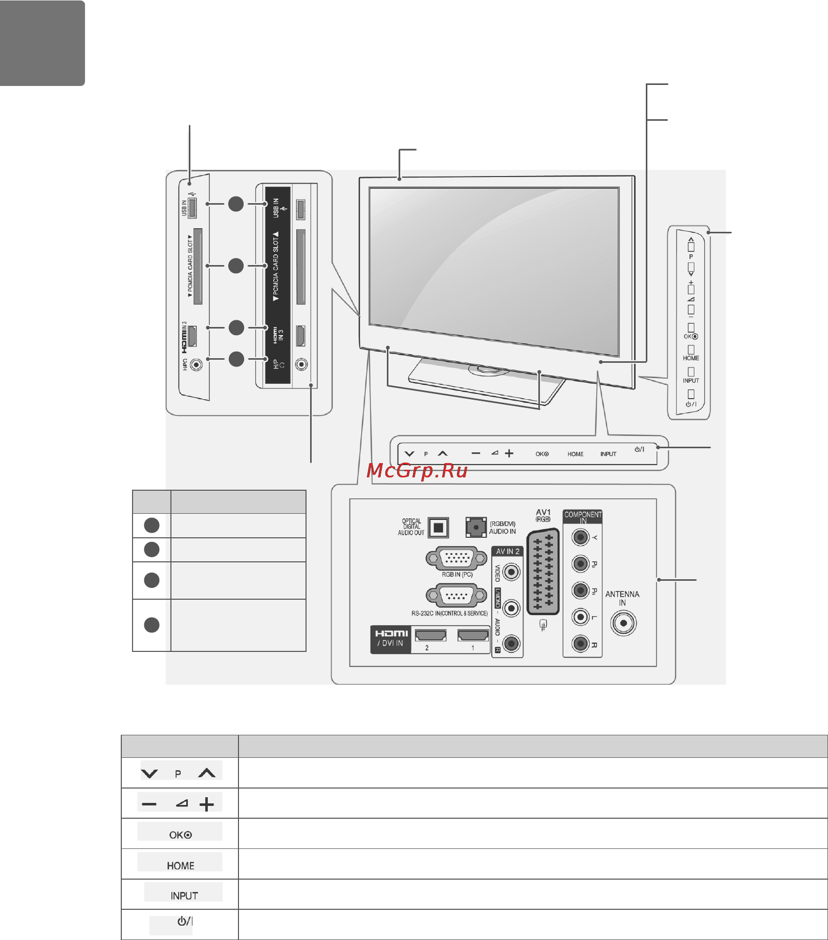 LG 19LV2300 [26/76] English