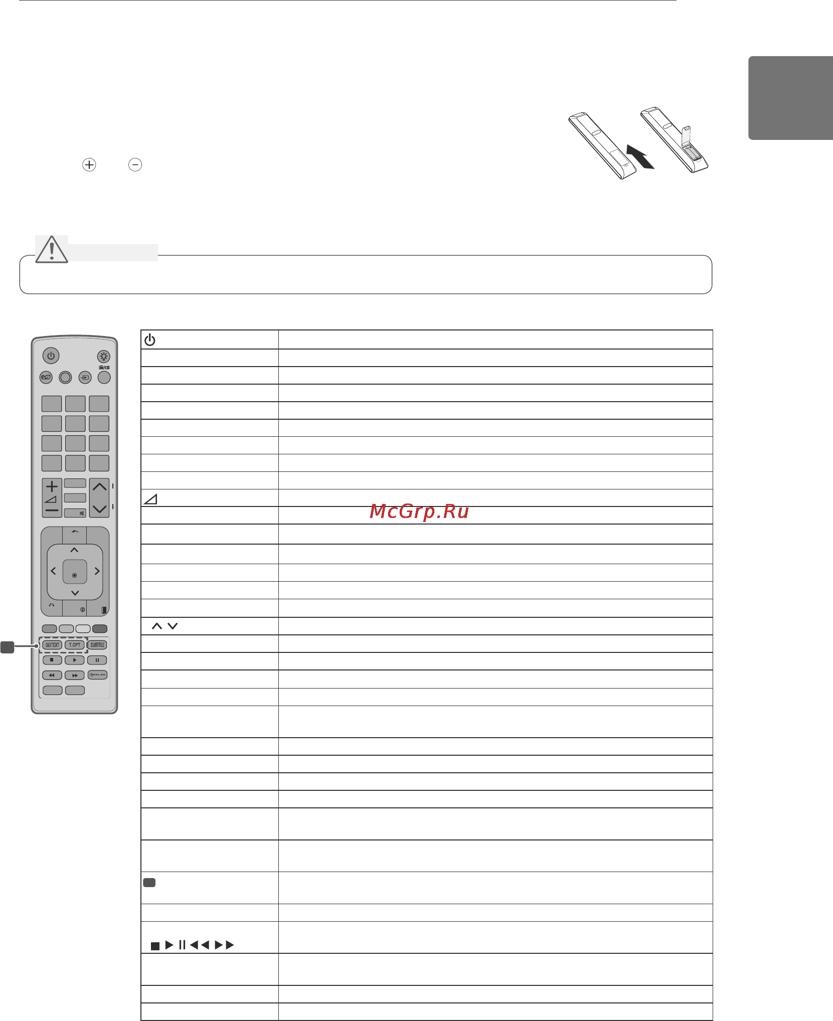 LG 22LV2300 [31/76] Remote control