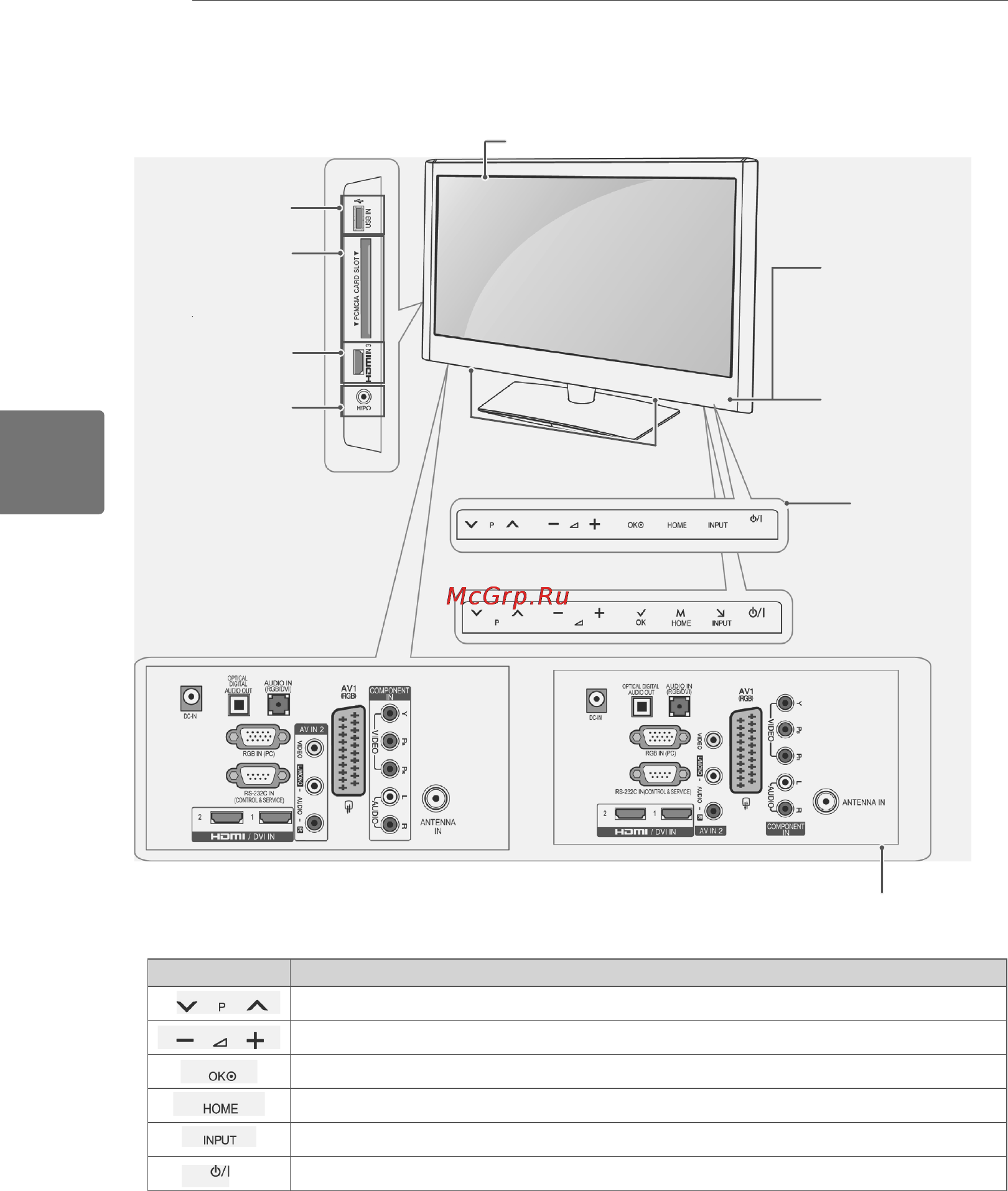LG 22LV2300 [42/76] Қазақша
