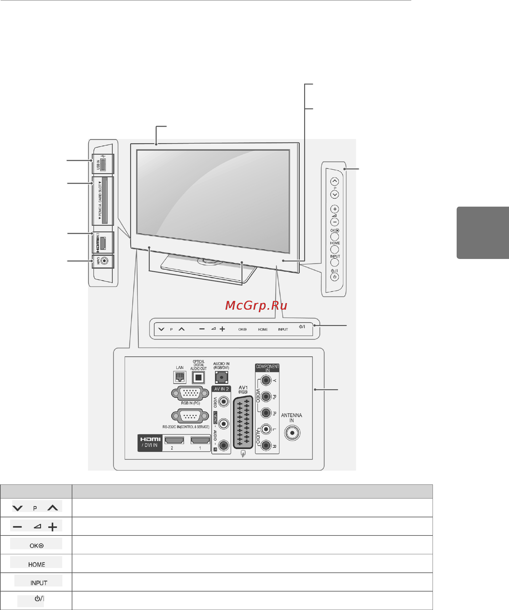 LG 37LK430 [43/76] Қазақша