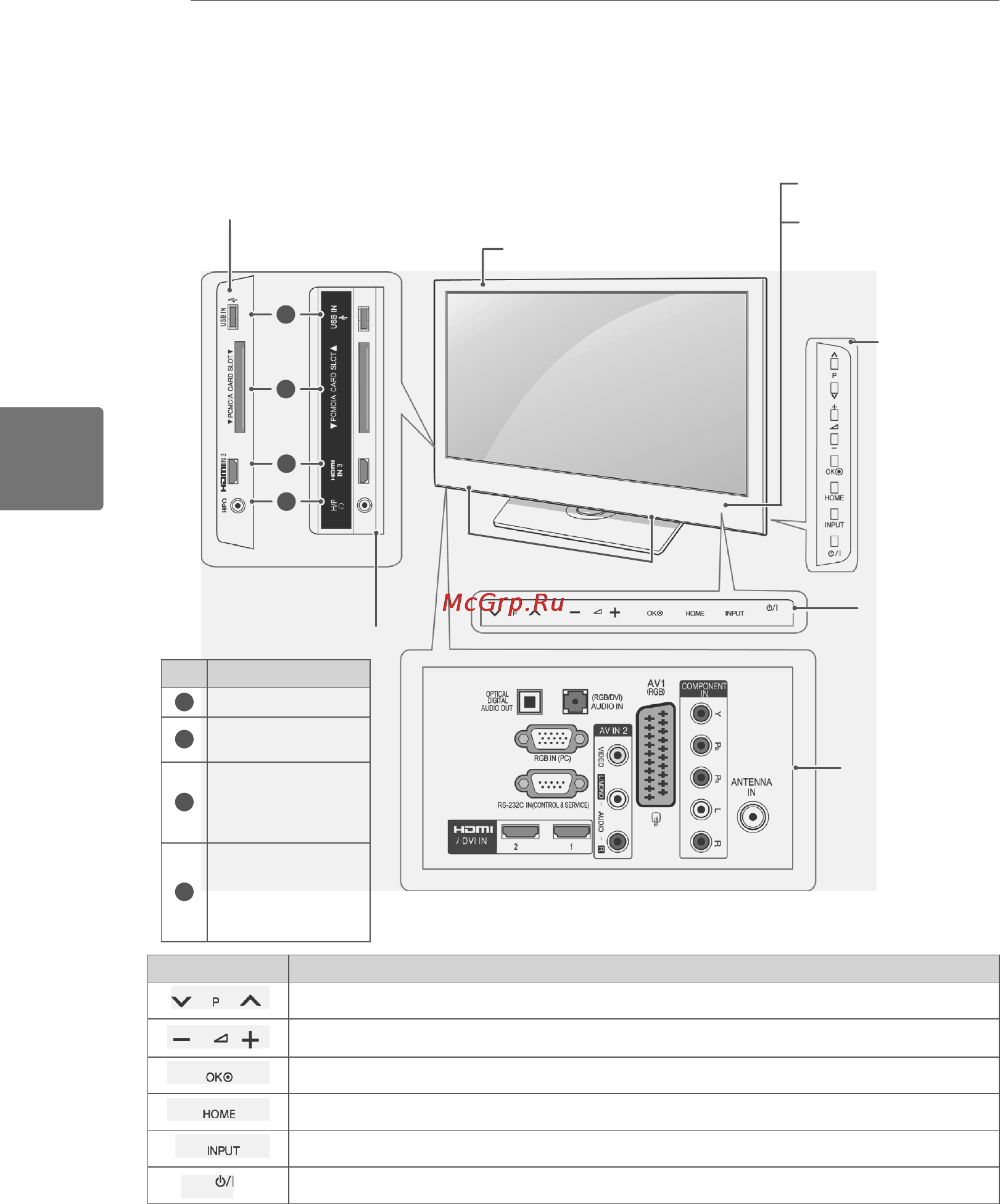 LG 22LK330 [44/76] Қазақша