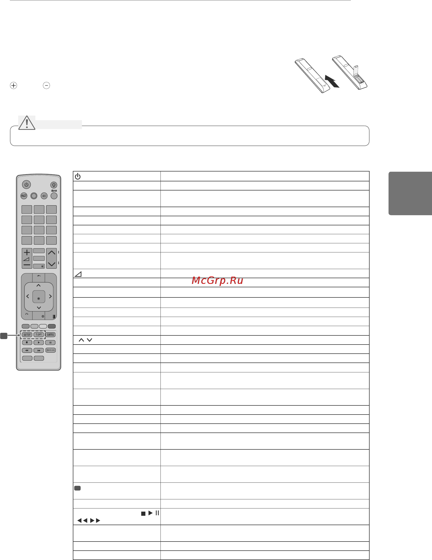 LG 37LK430 [49/76] Қашықтан басқару құралы