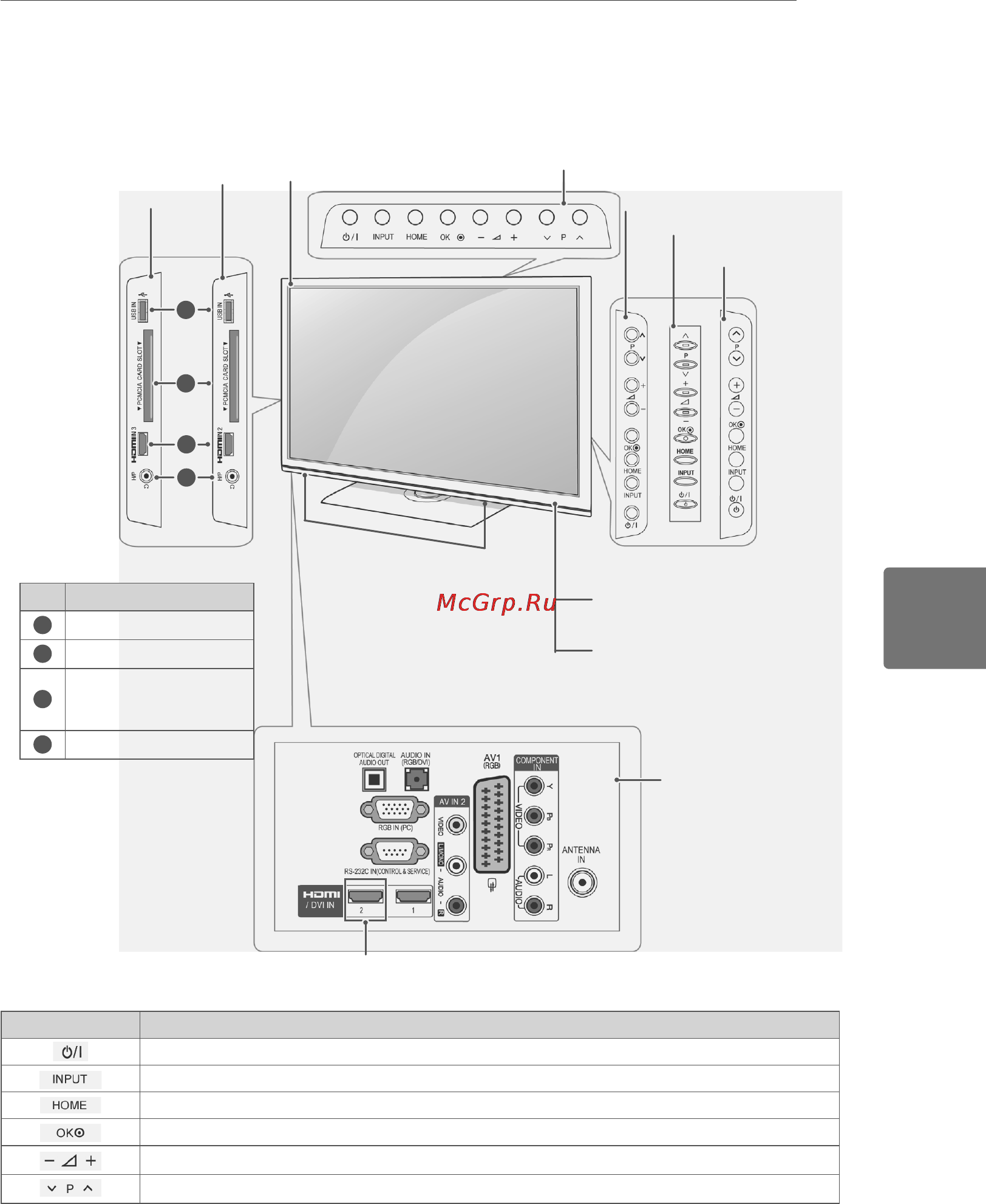 LG 37LK430 [59/76] Цифровий сенсор використовується для регулювання якості зображення відповідно до умов
