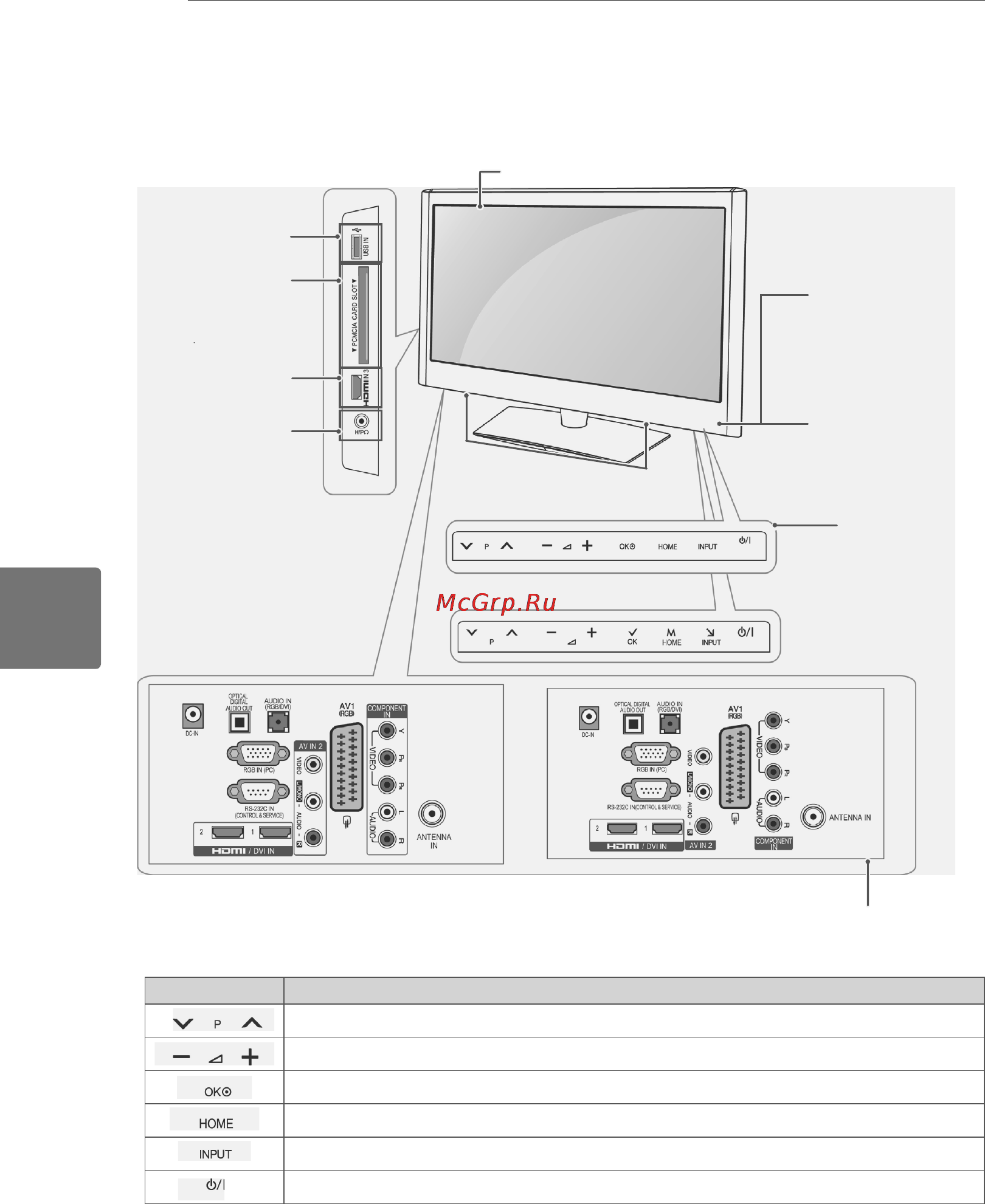 LG 22LV2300 [60/76] Цифровий сенсор використовується для регулювання якості зображення відповідно до умов