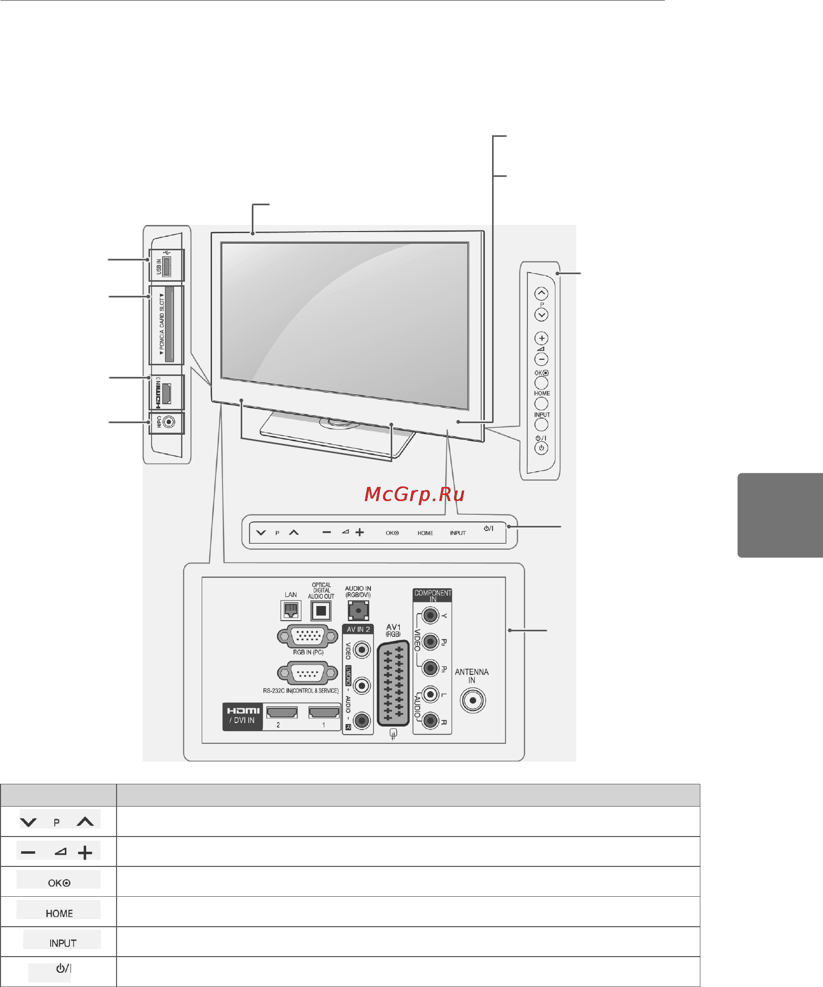 LG 22LV2300 [61/76] Окрім моделей 32 42 47lk530t