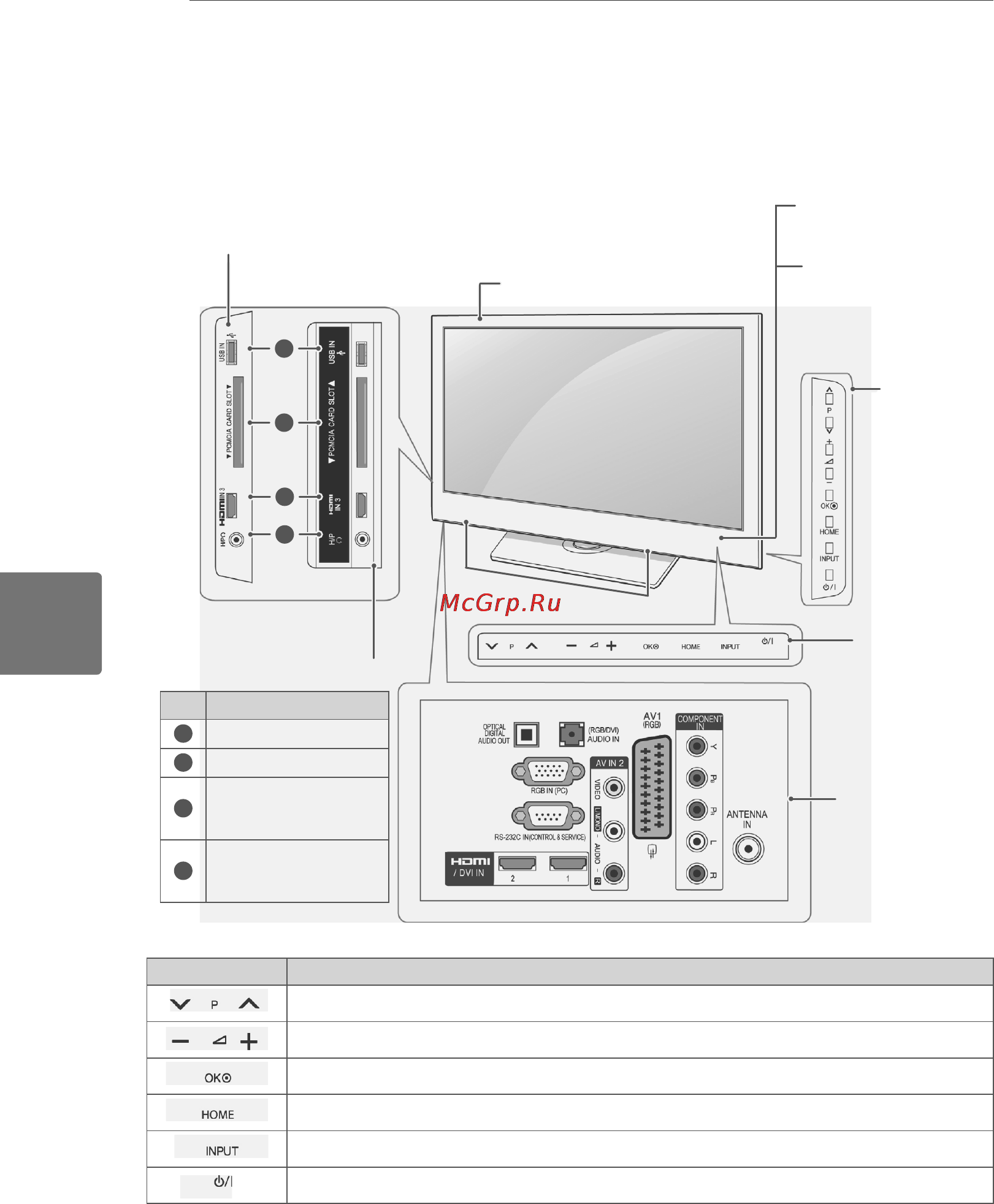 LG 19LV2300 [62/76] Окрім моделей 32 37 42lk45 32 42lk55